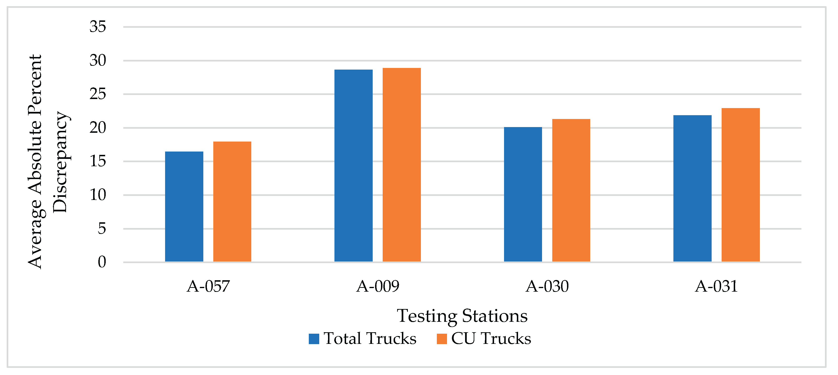 Preprints 168775 g003