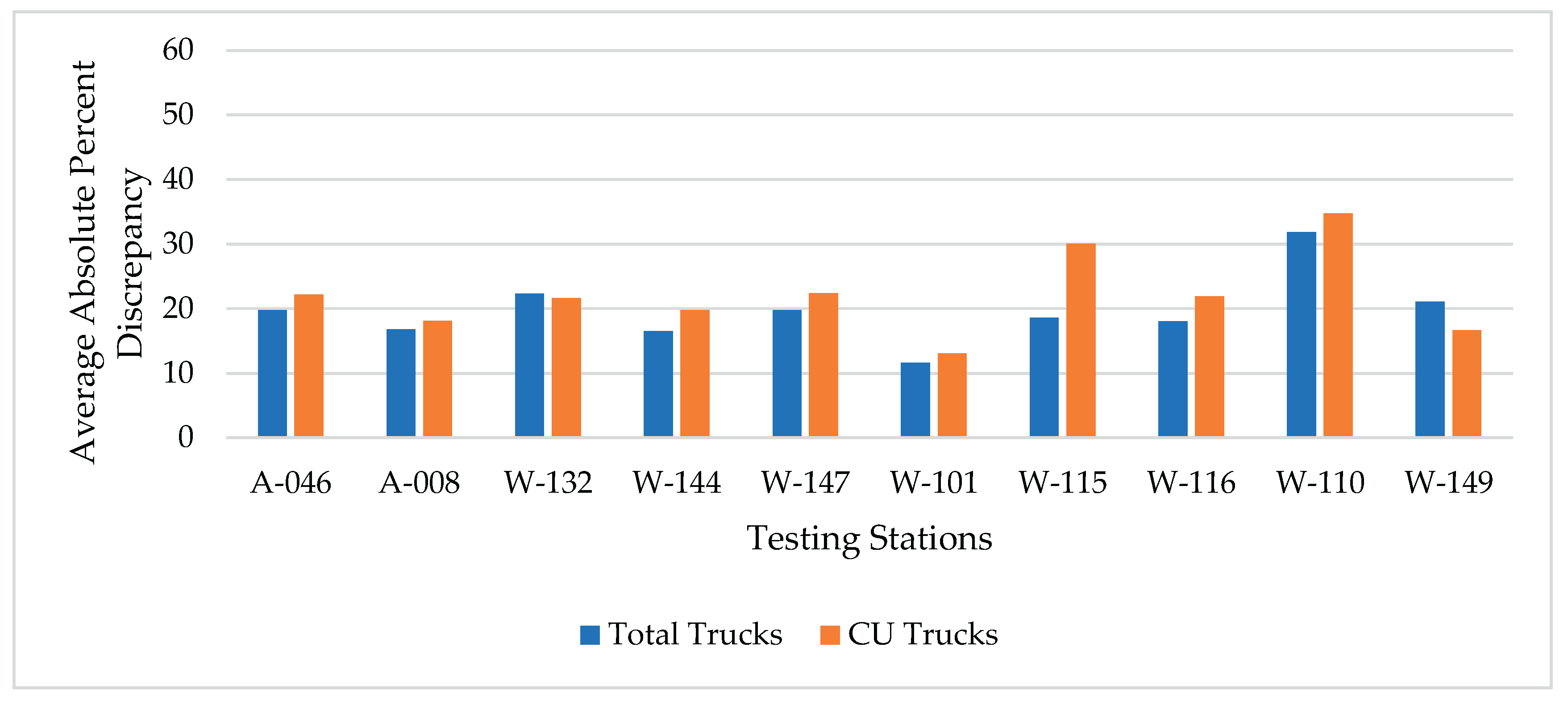 Preprints 168775 g004