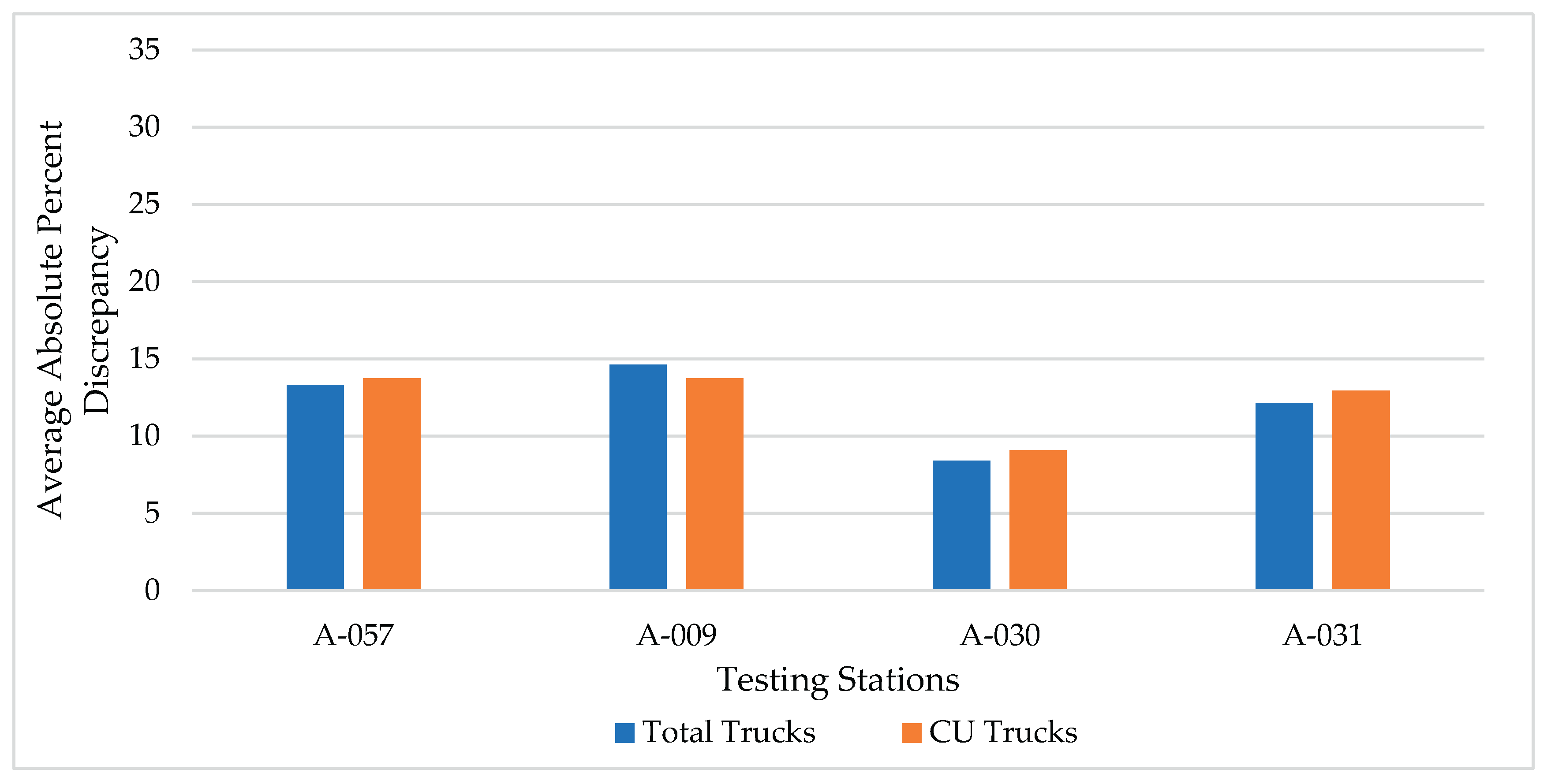 Preprints 168775 g005