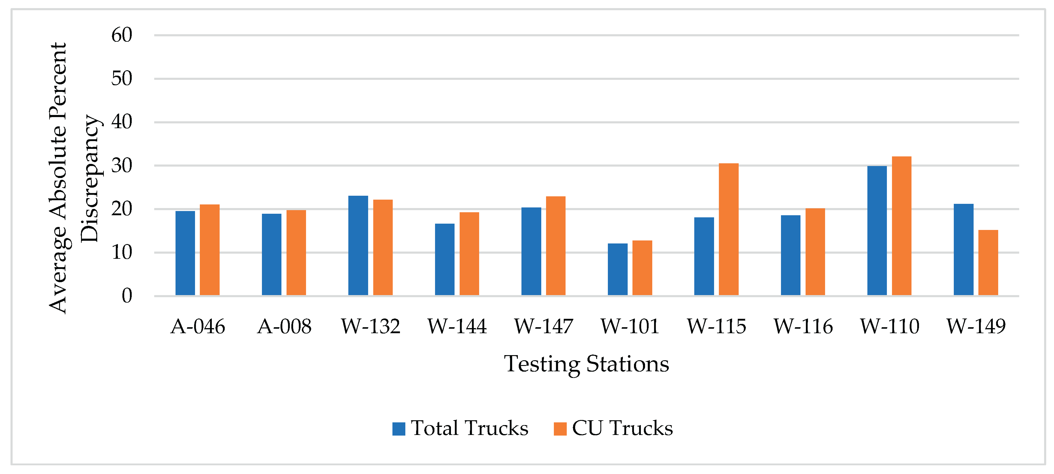 Preprints 168775 g006
