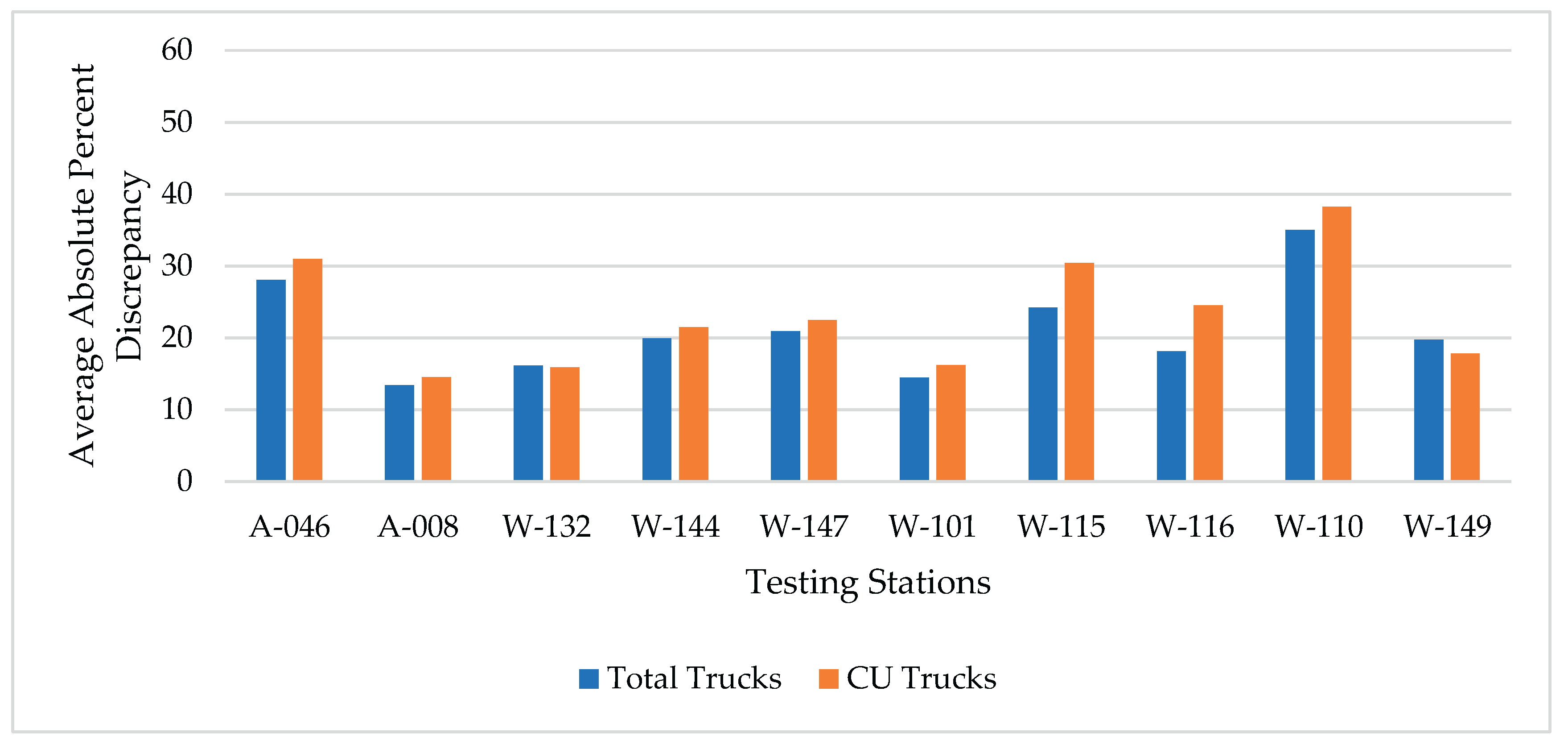 Preprints 168775 g008