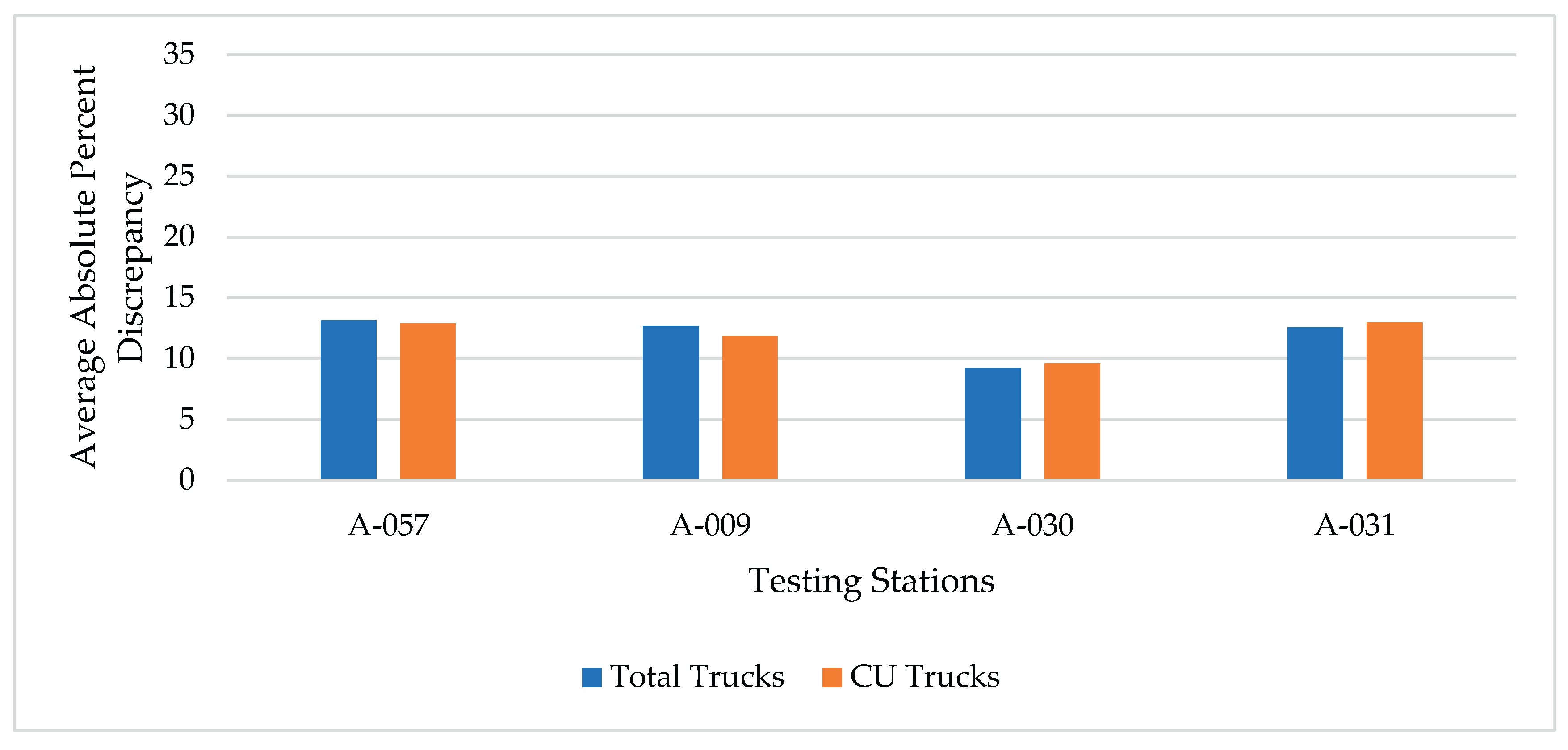Preprints 168775 g009