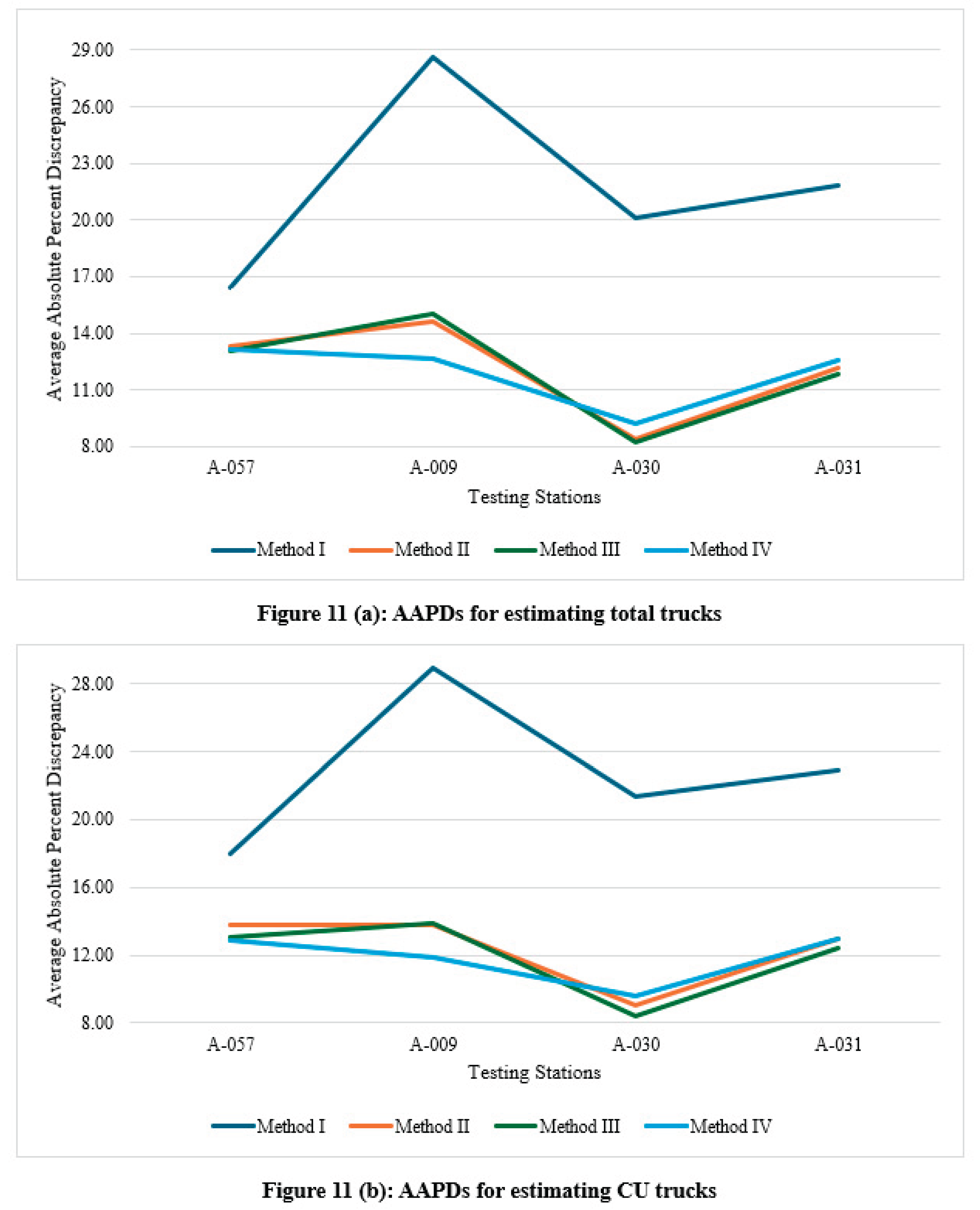 Preprints 168775 g011