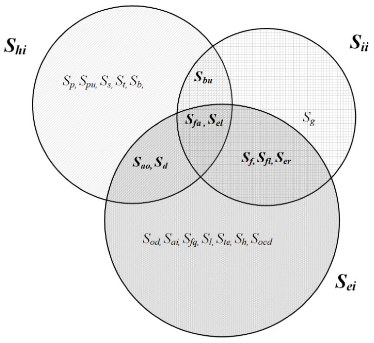 Preprints 139473 g001