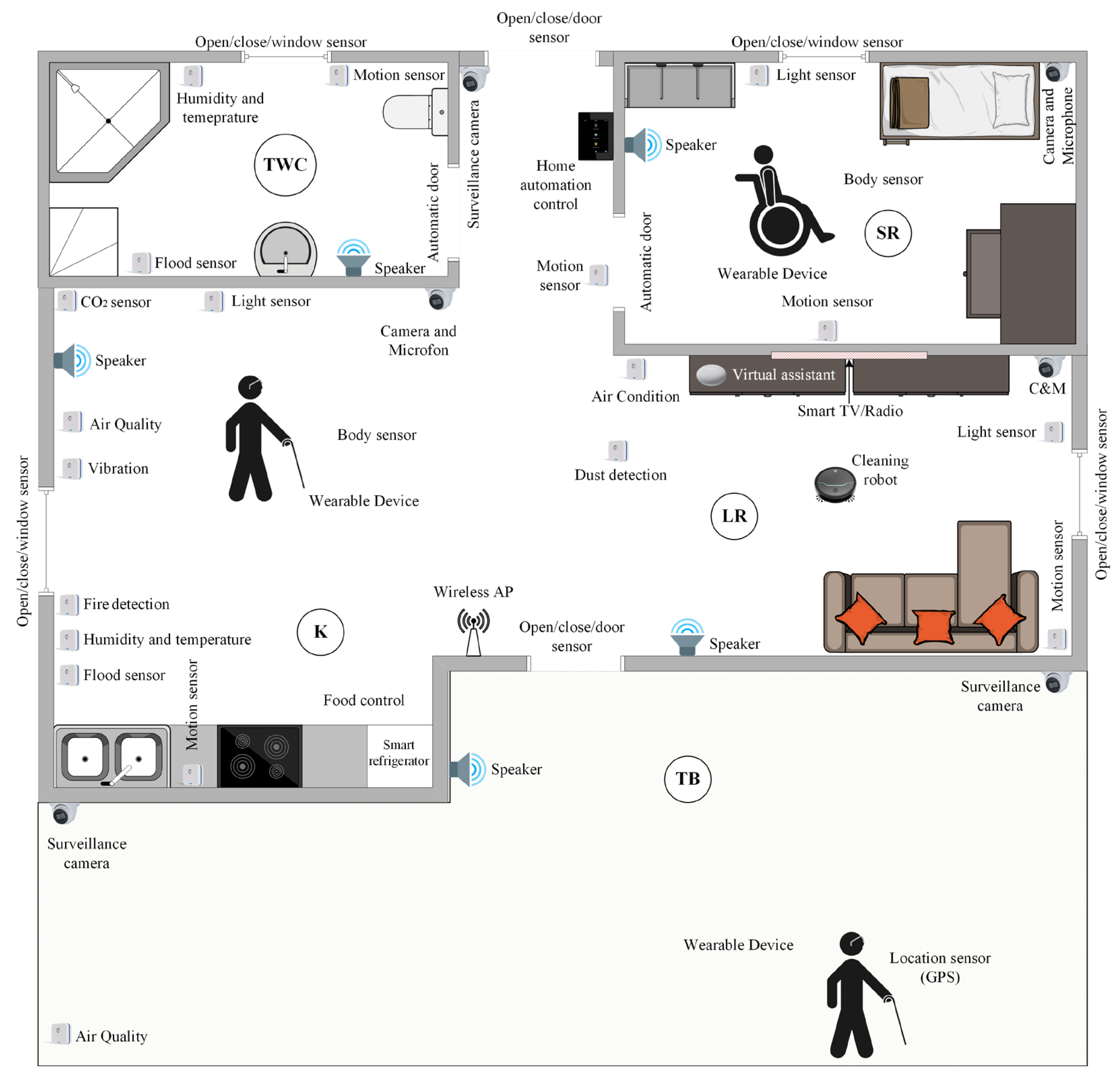 Preprints 139473 g002