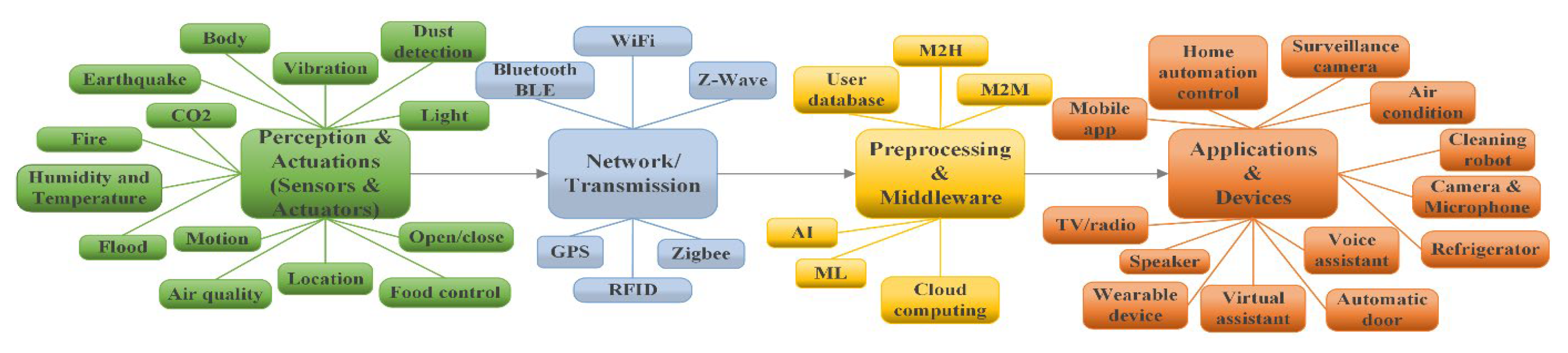 Preprints 139473 g003