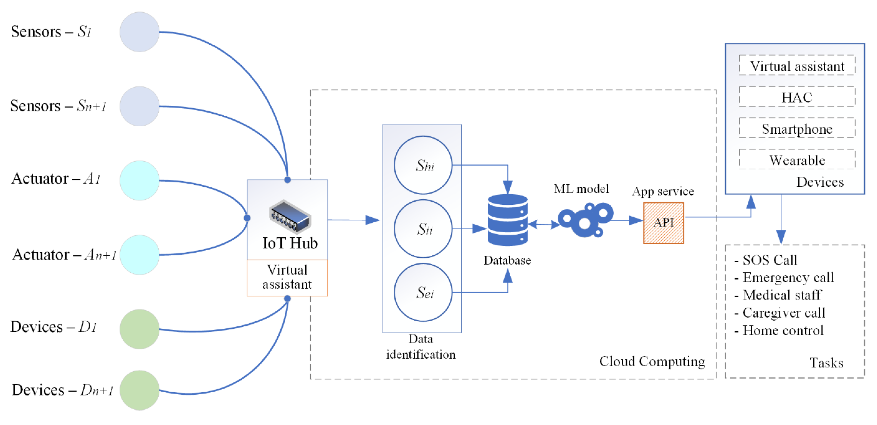 Preprints 139473 g004