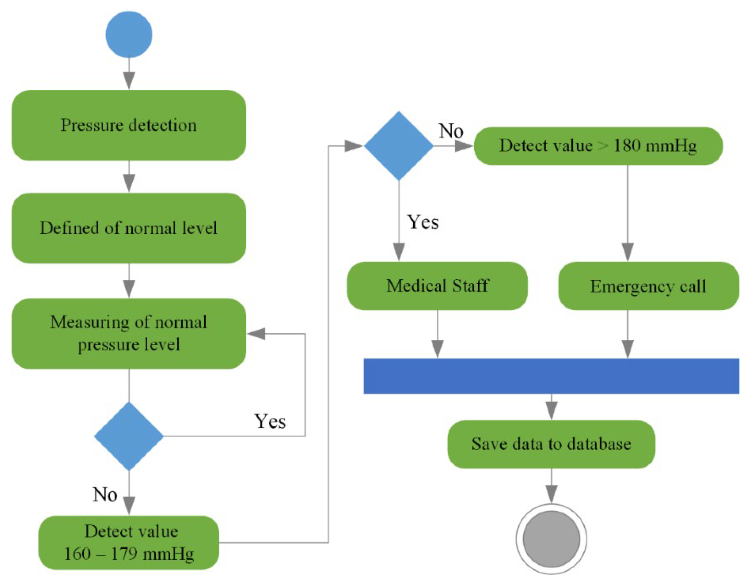 Preprints 139473 g005