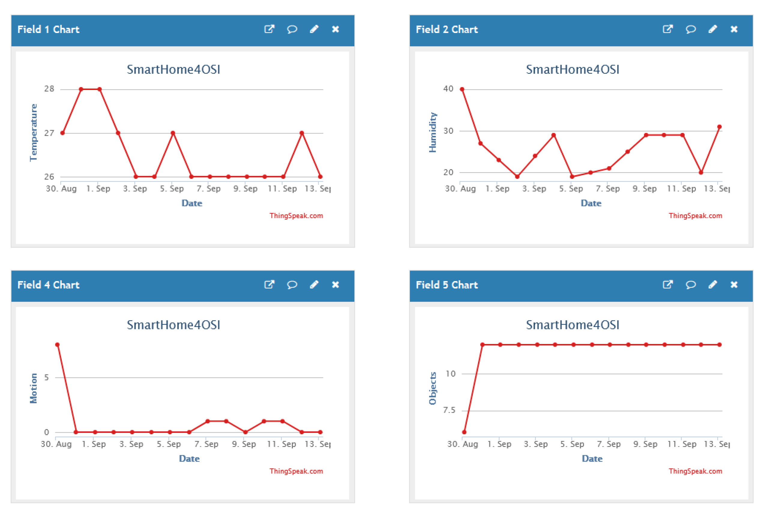 Preprints 139473 g006