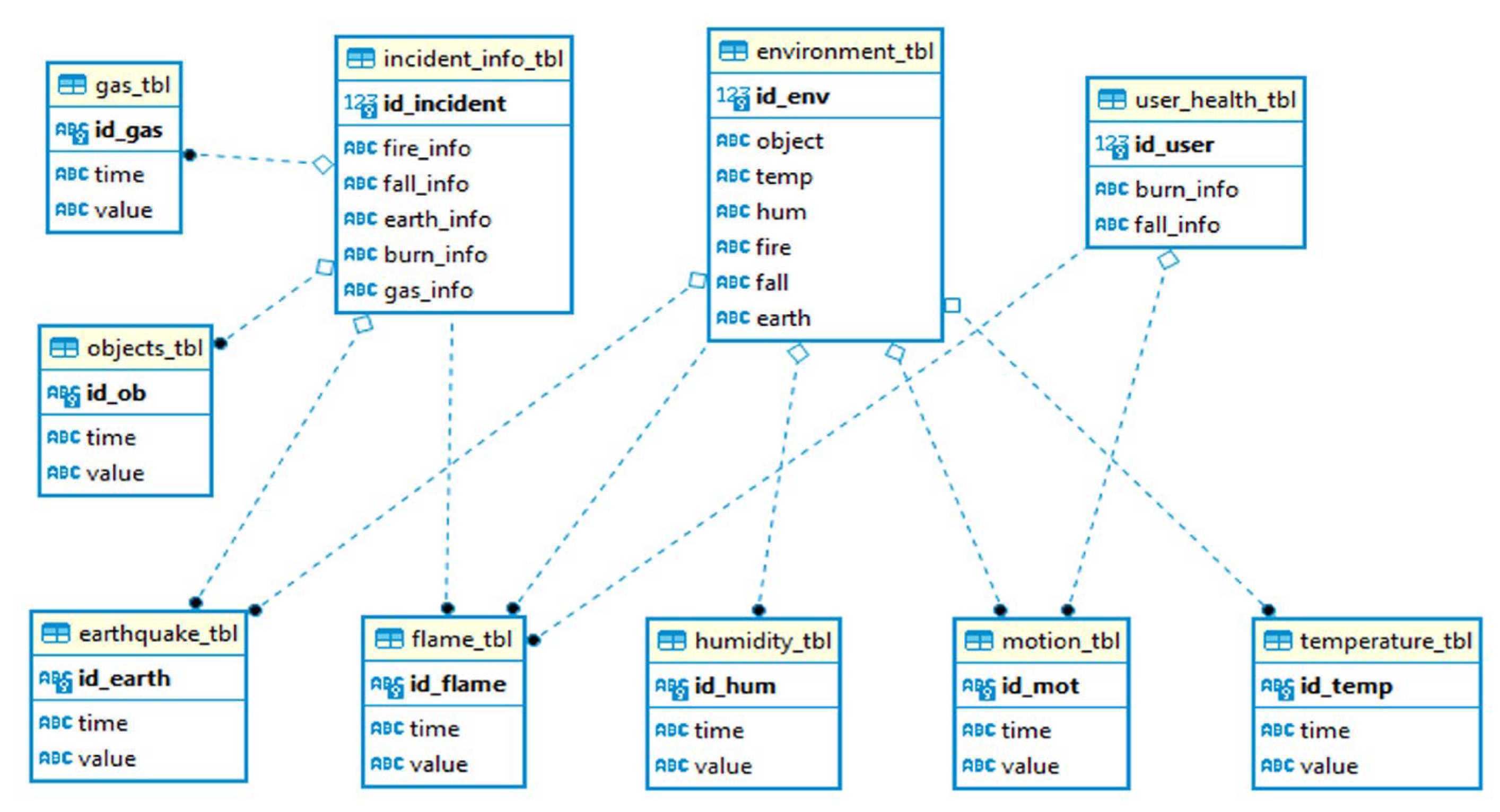 Preprints 139473 g007
