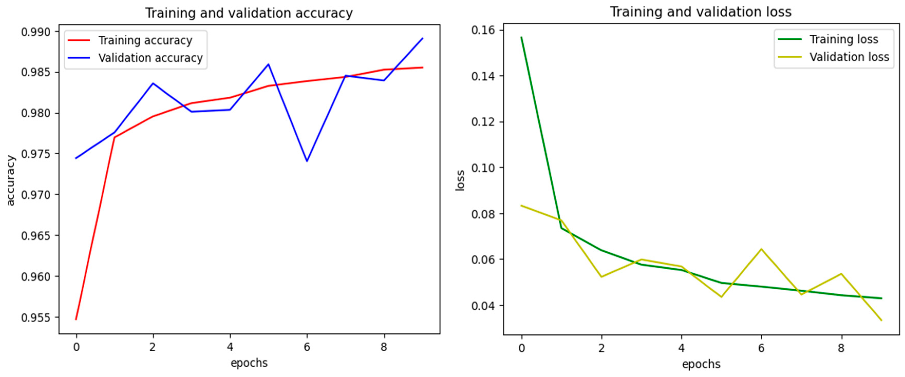 Preprints 177955 g005