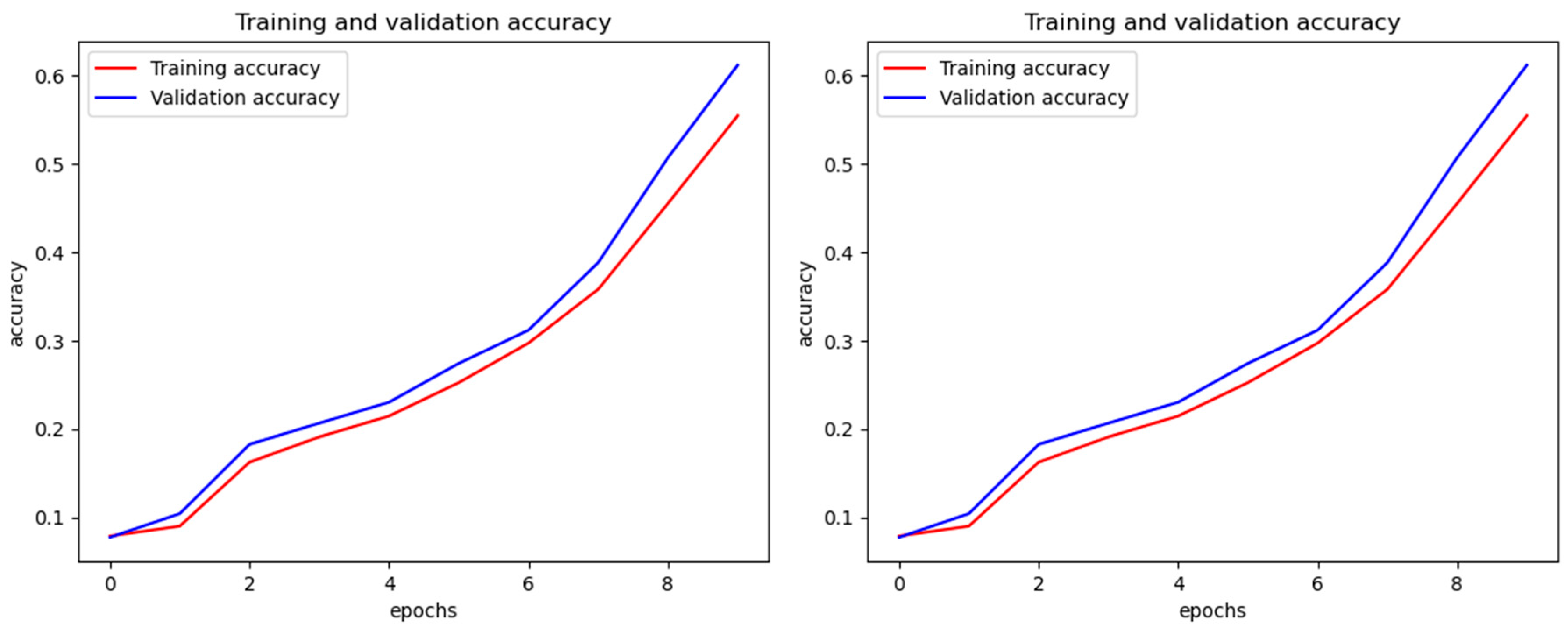 Preprints 177955 g006