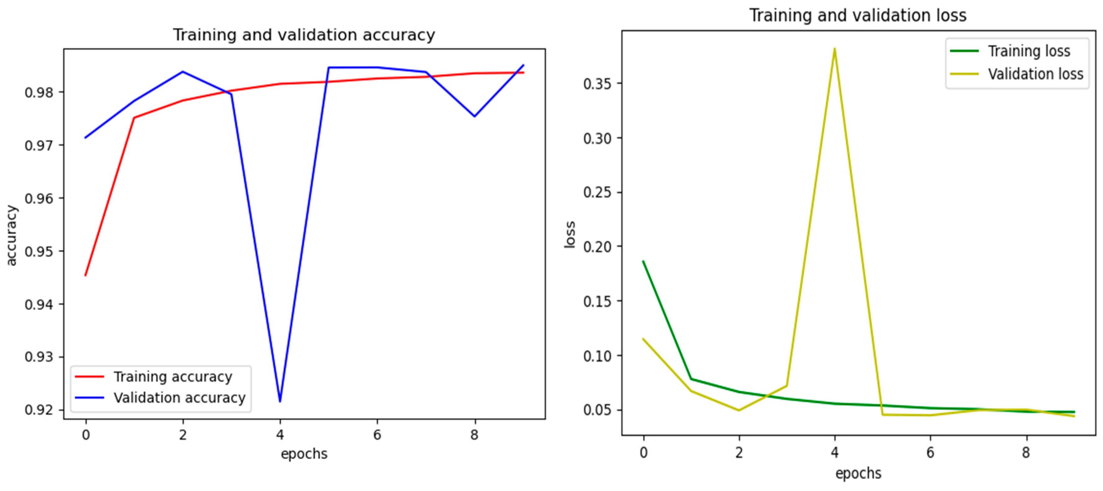 Preprints 177955 g008