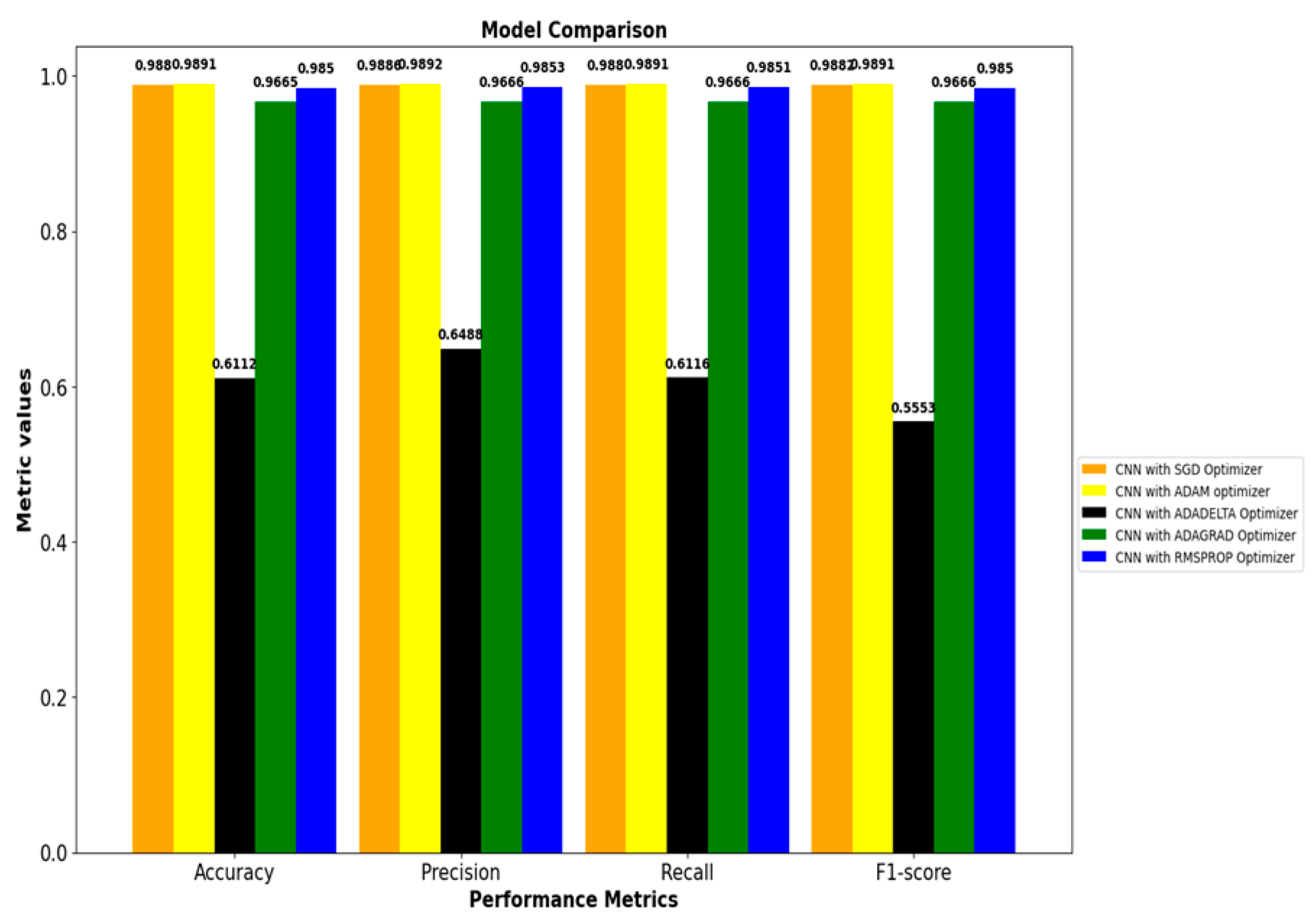 Preprints 177955 g009
