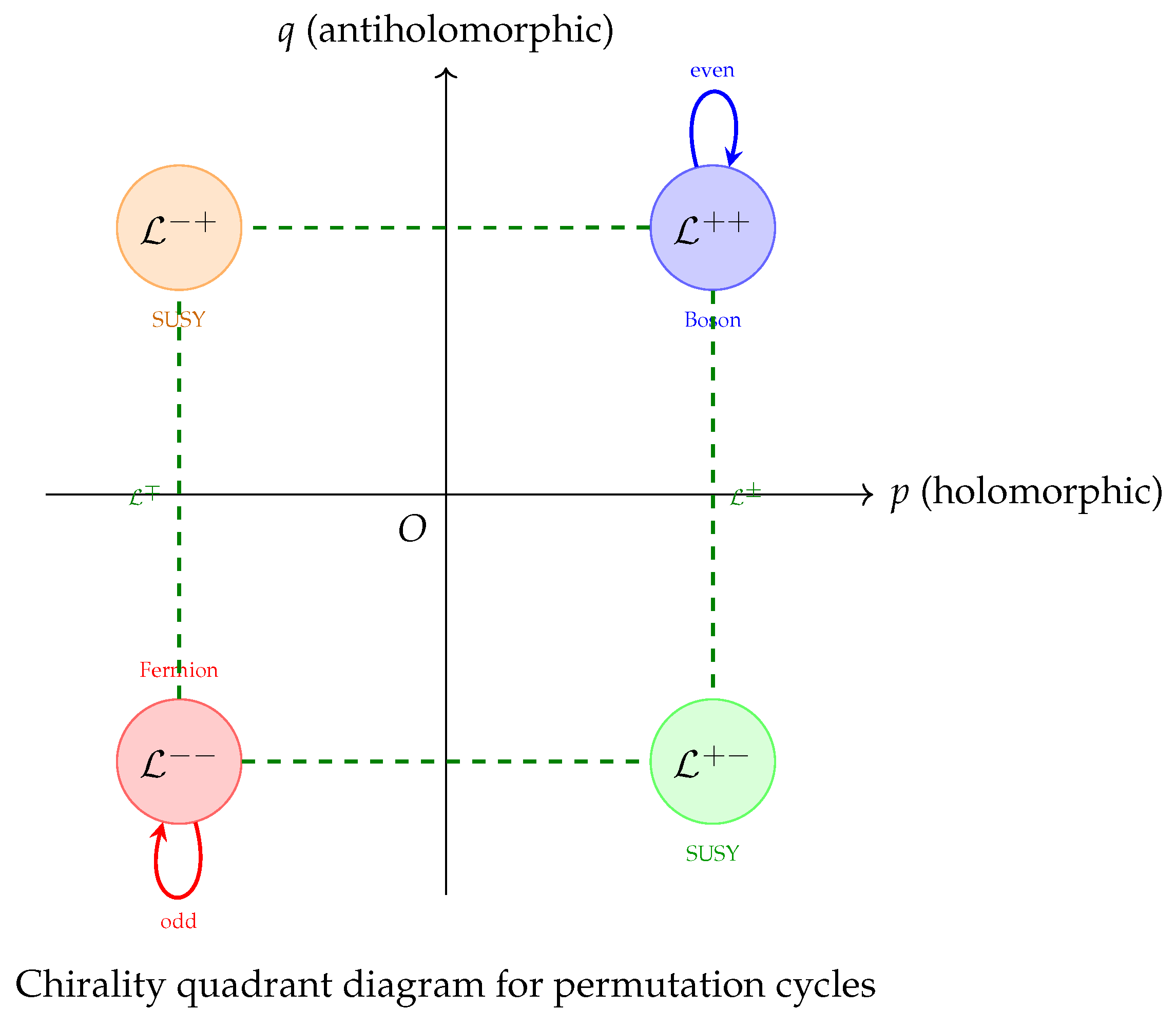 String Vibrations and Particle Families: A Resonance Classification ...