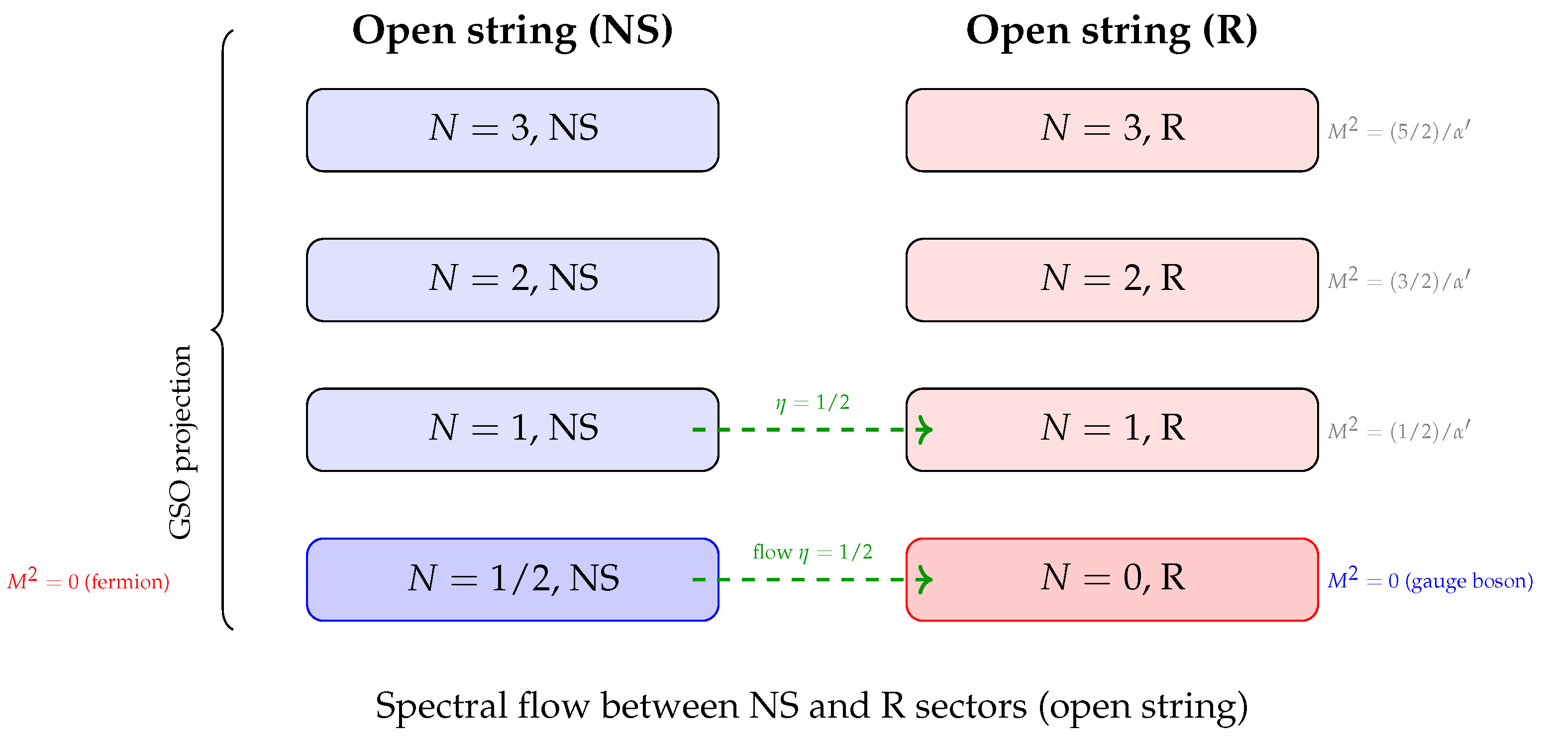 String Vibrations and Particle Families: A Resonance Classification ...