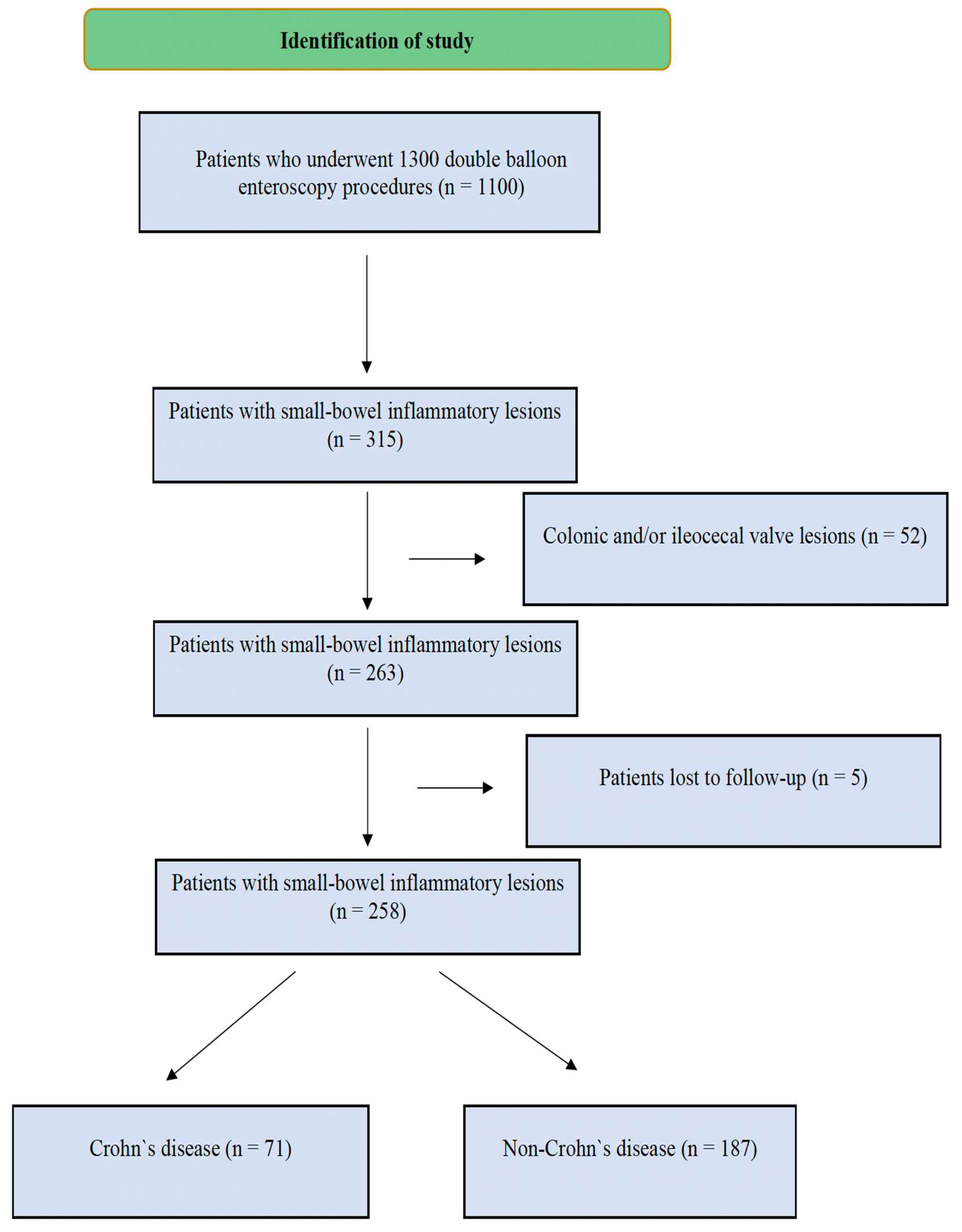 Preprints 151157 g001