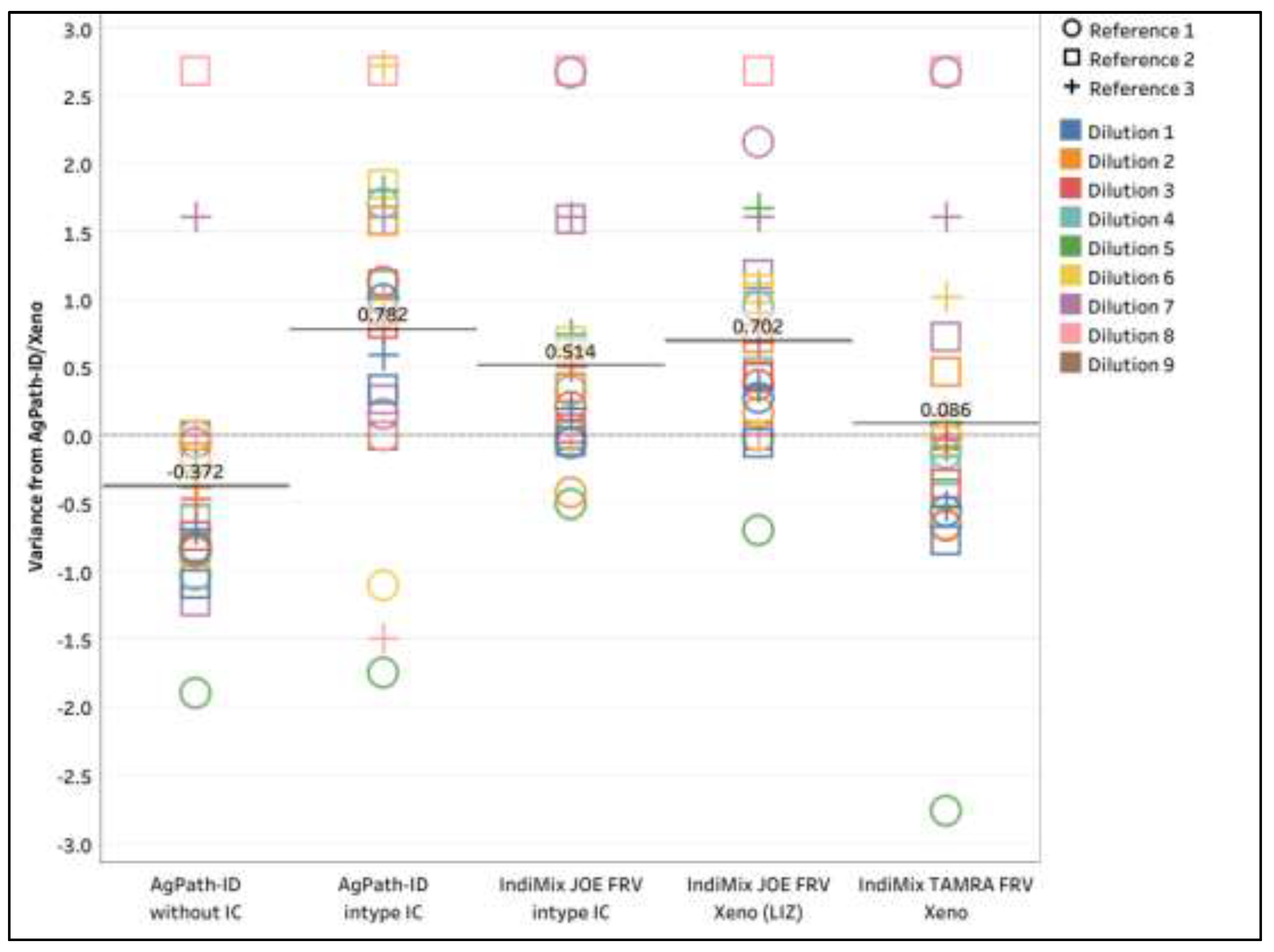 Preprints 200893 g002