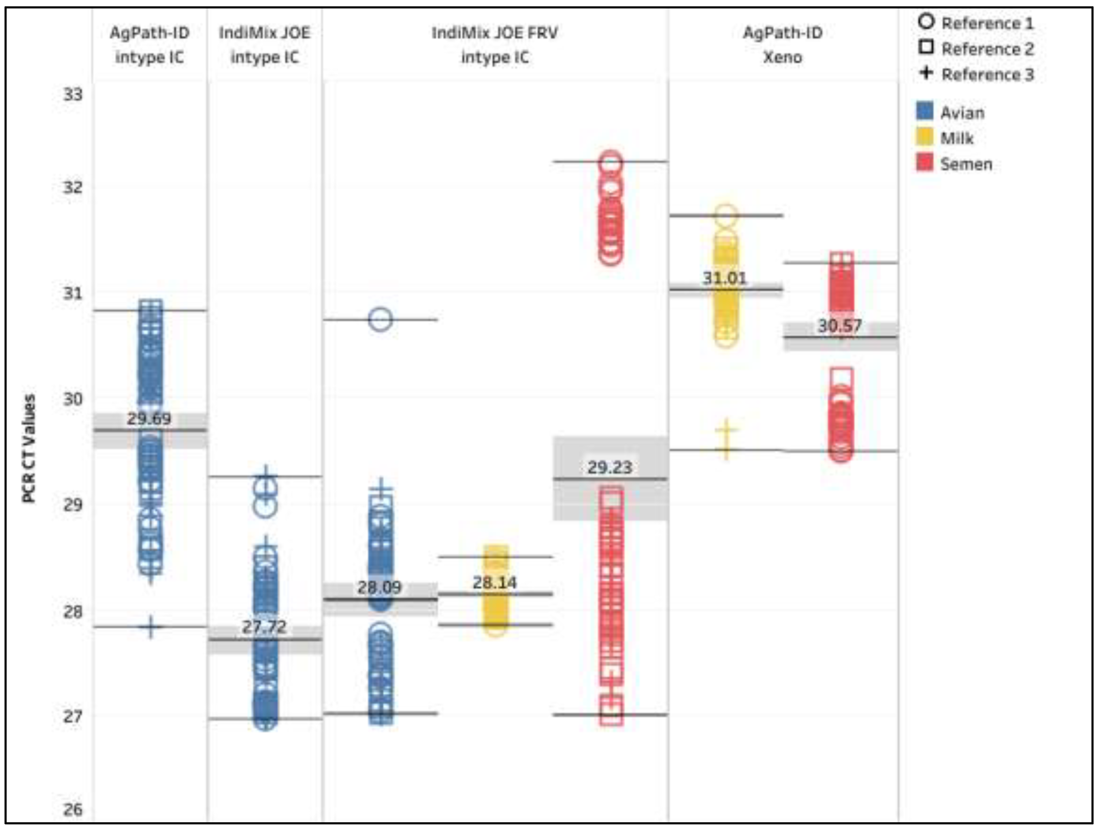 Preprints 200893 g003