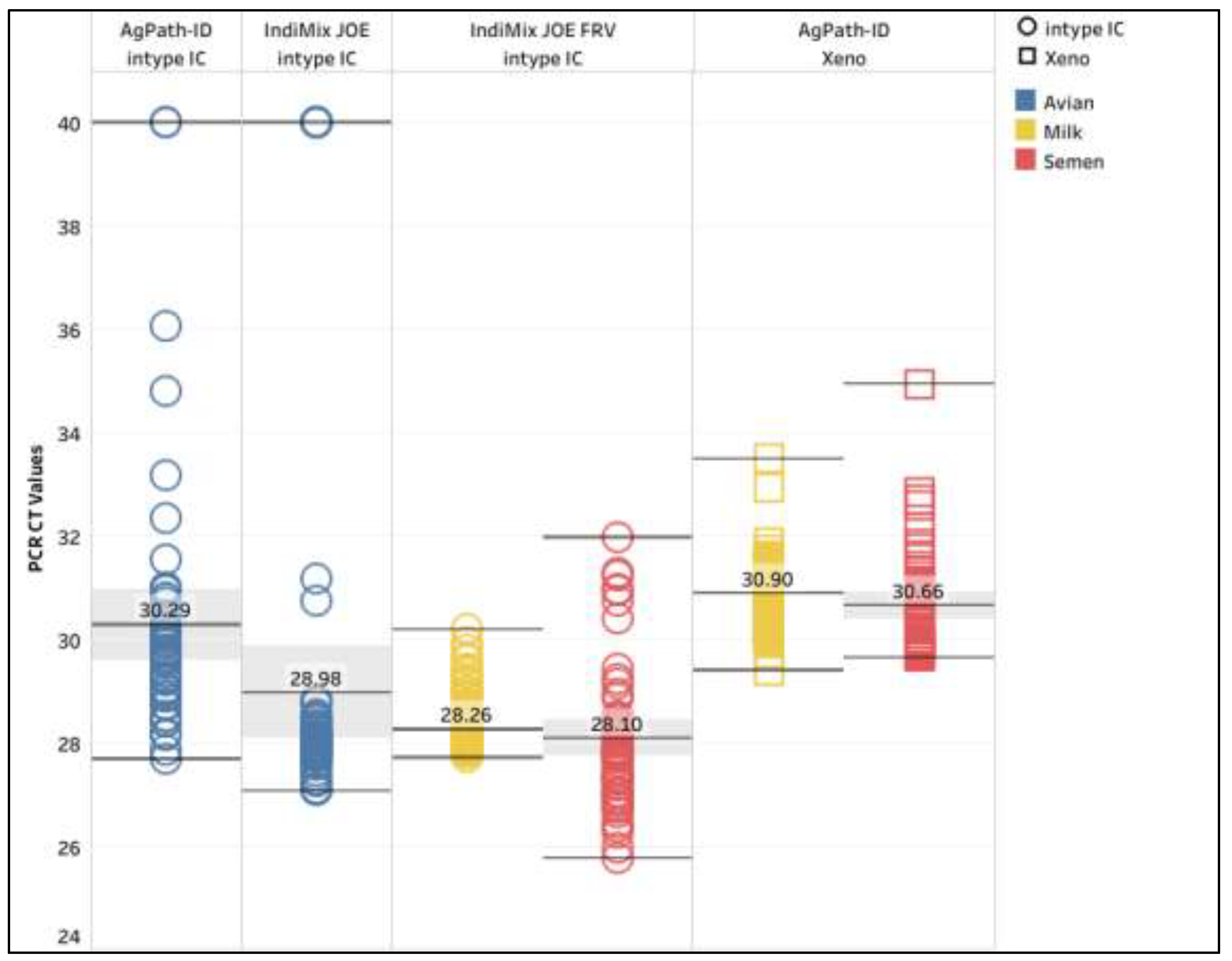 Preprints 200893 g004