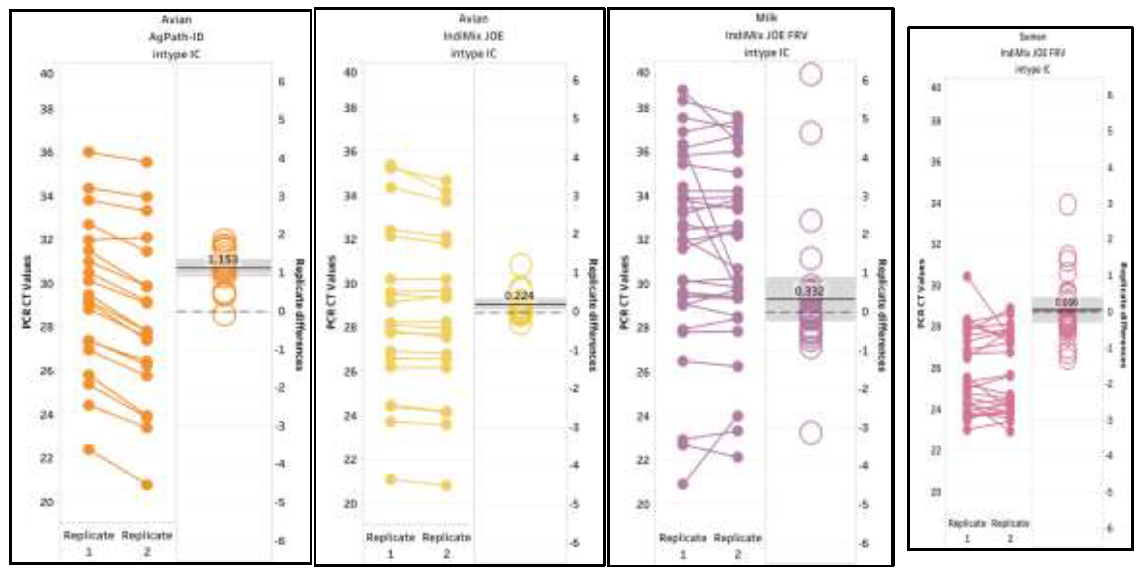Preprints 200893 g005