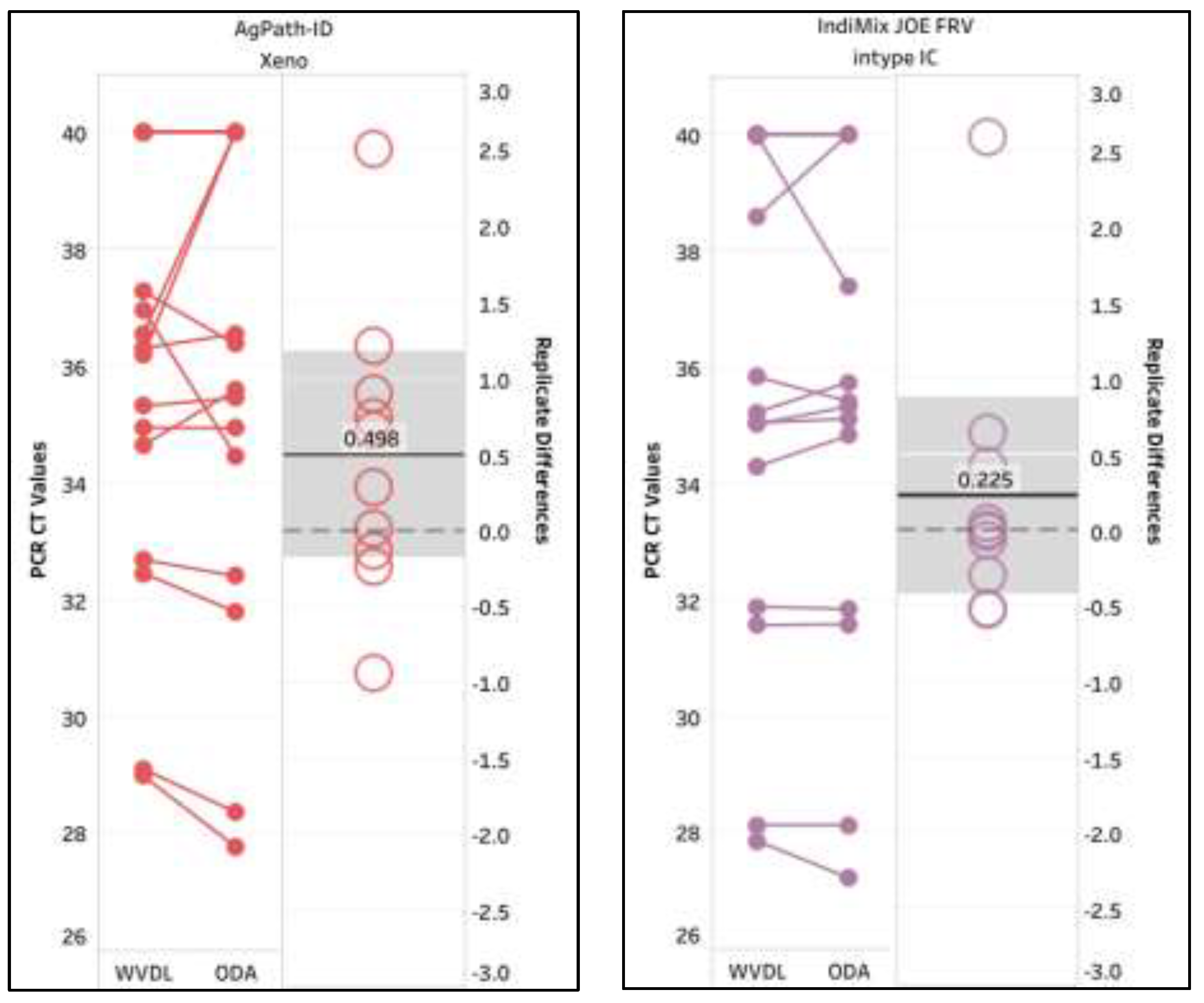Preprints 200893 g006