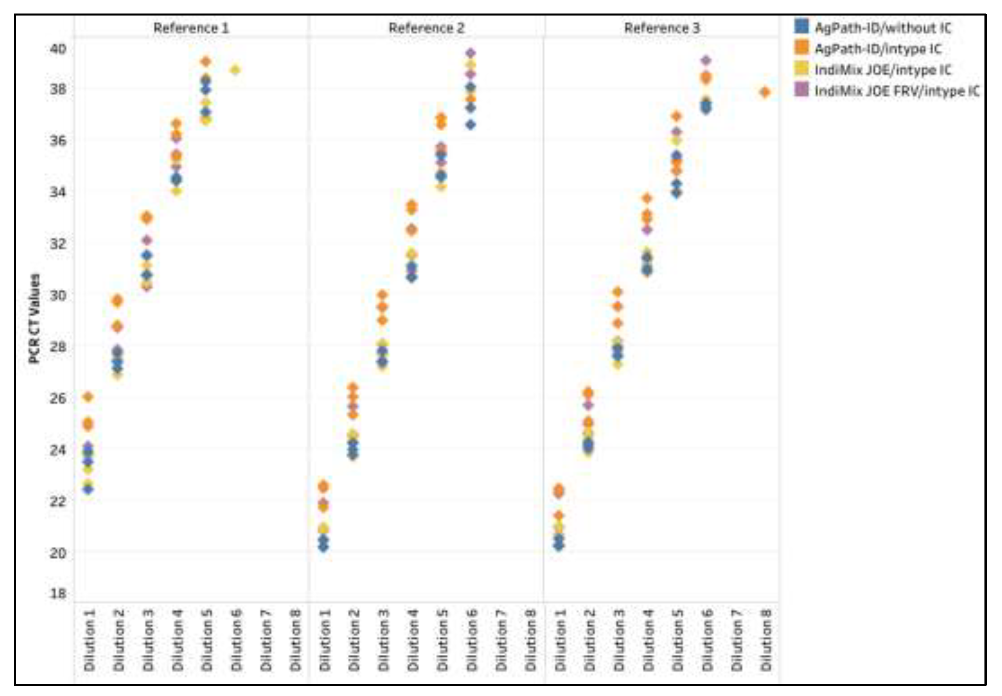 Preprints 200893 g0a1