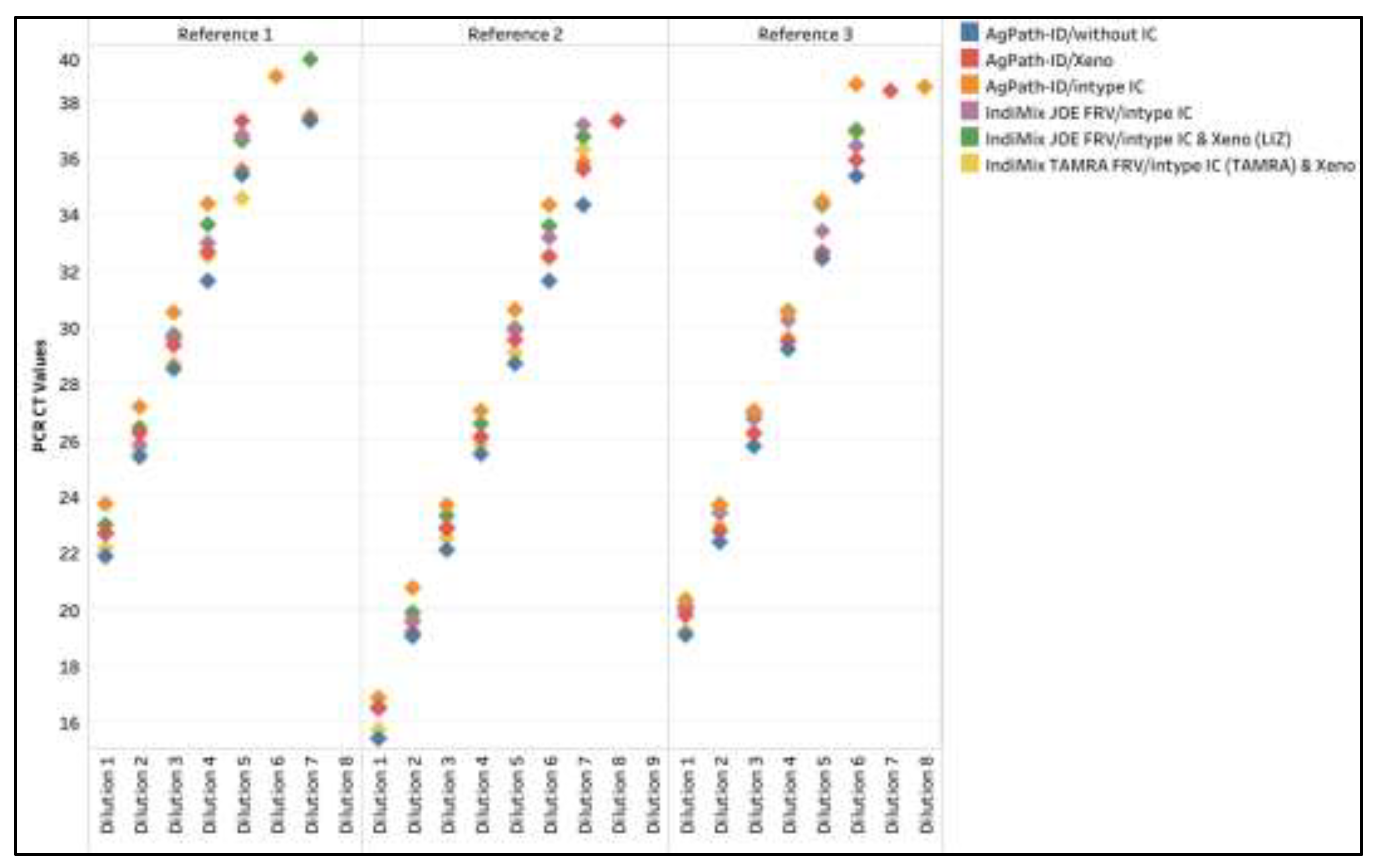 Preprints 200893 g0a2