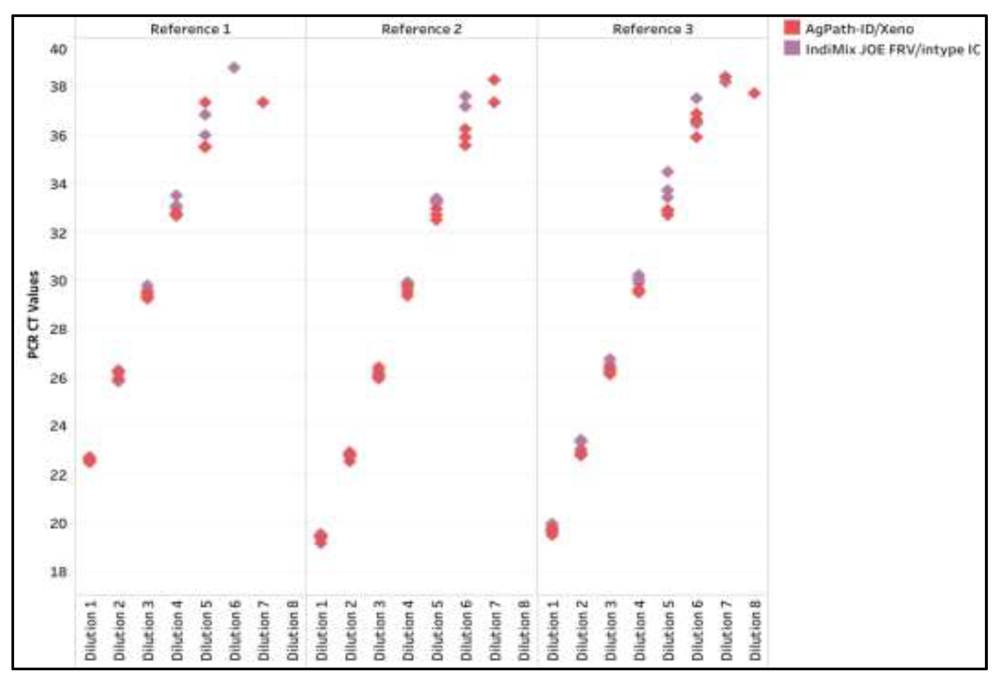 Preprints 200893 g0a3