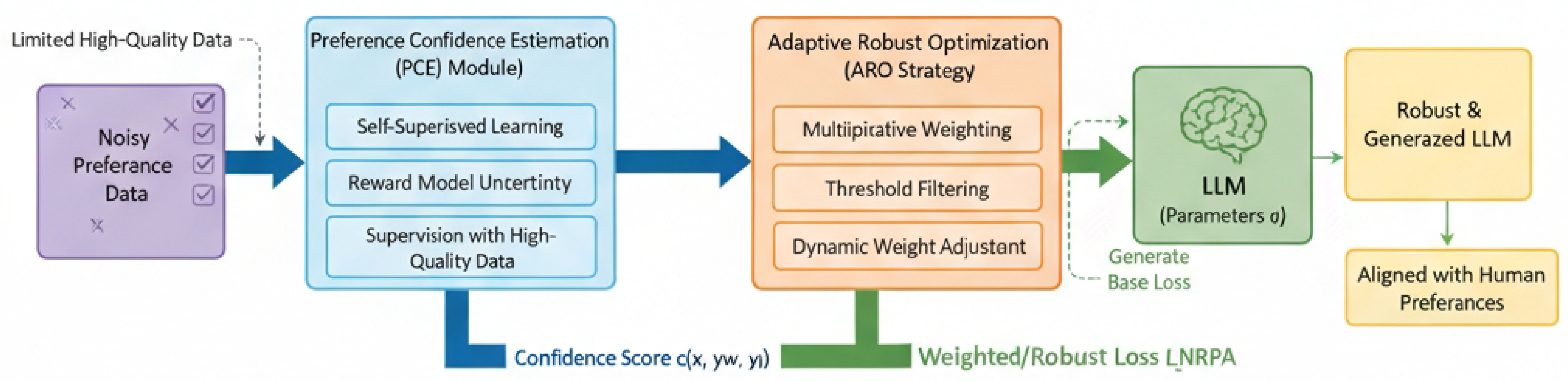Preprints 185566 g002