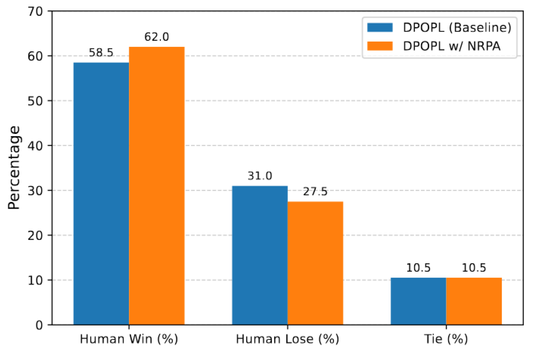 Preprints 185566 g003