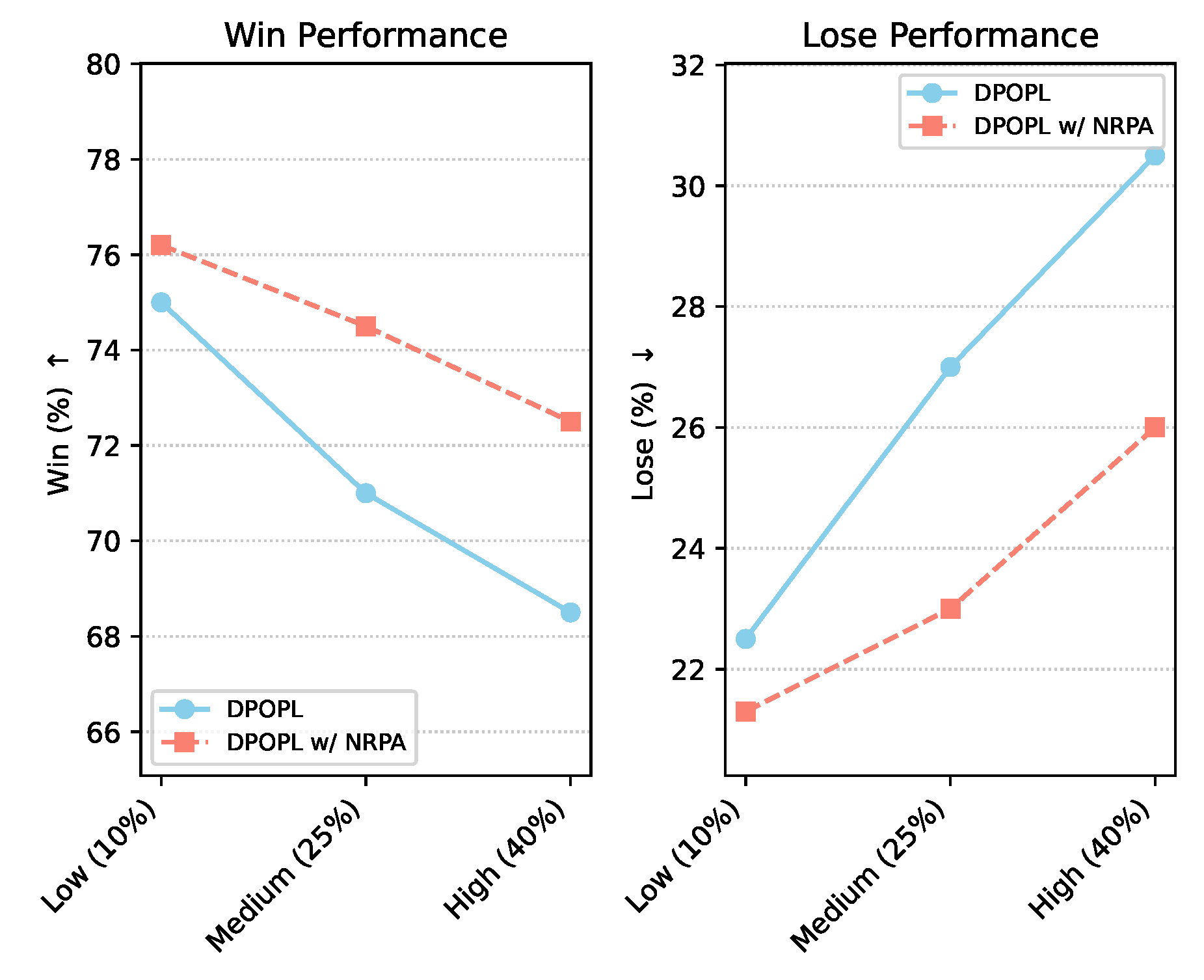 Preprints 185566 g004