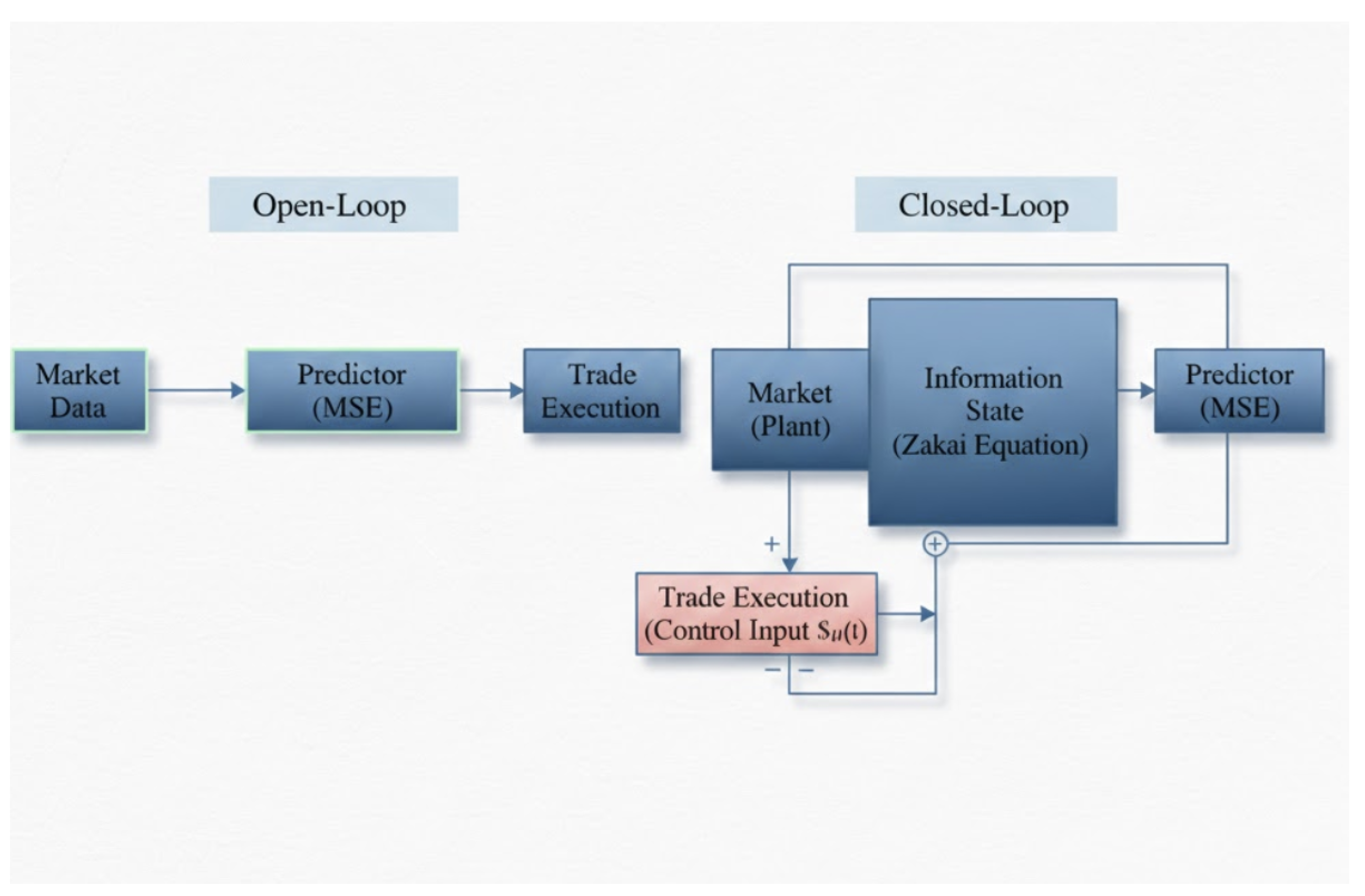 Preprints 191350 g001