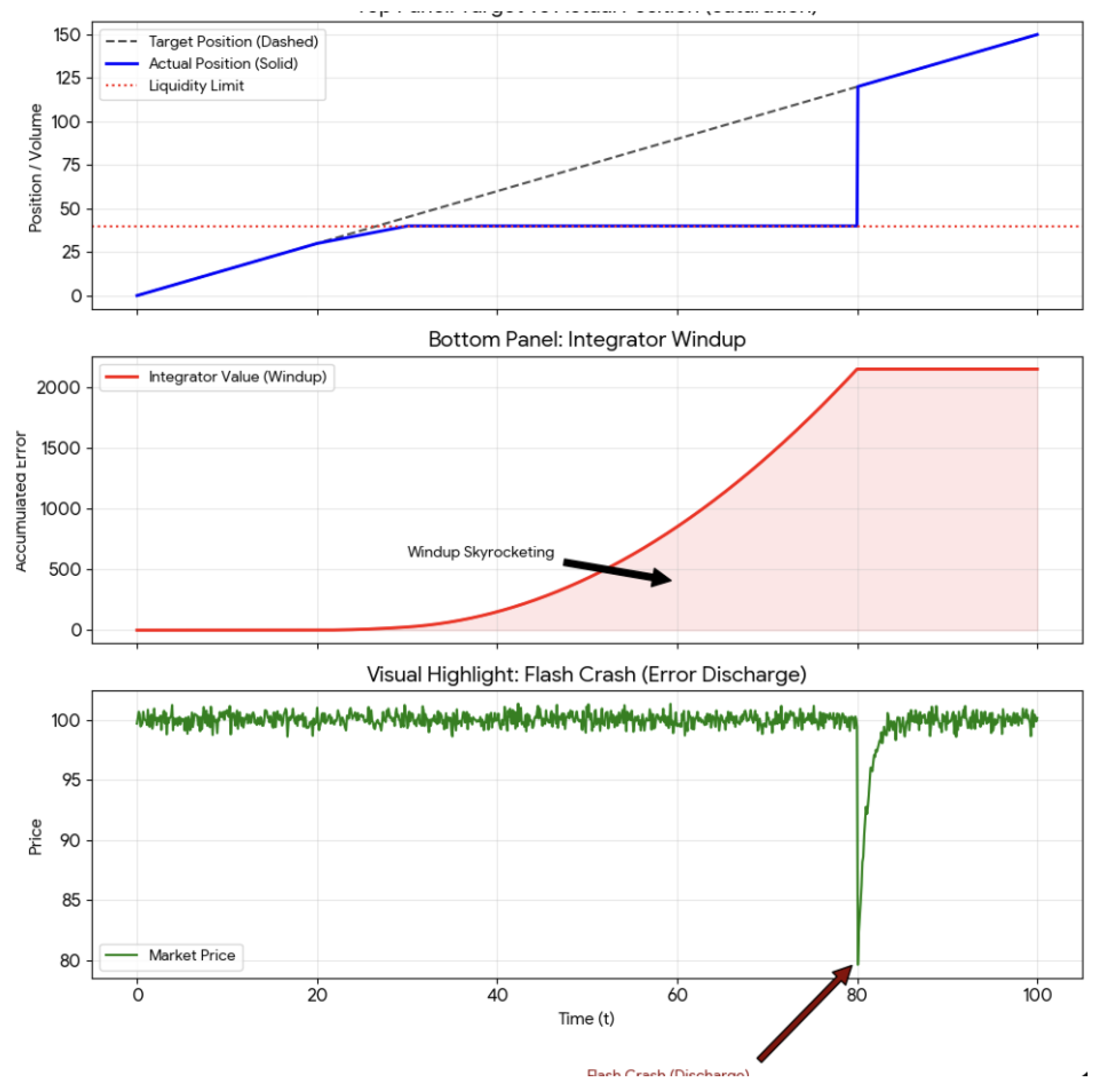 Preprints 191350 g003