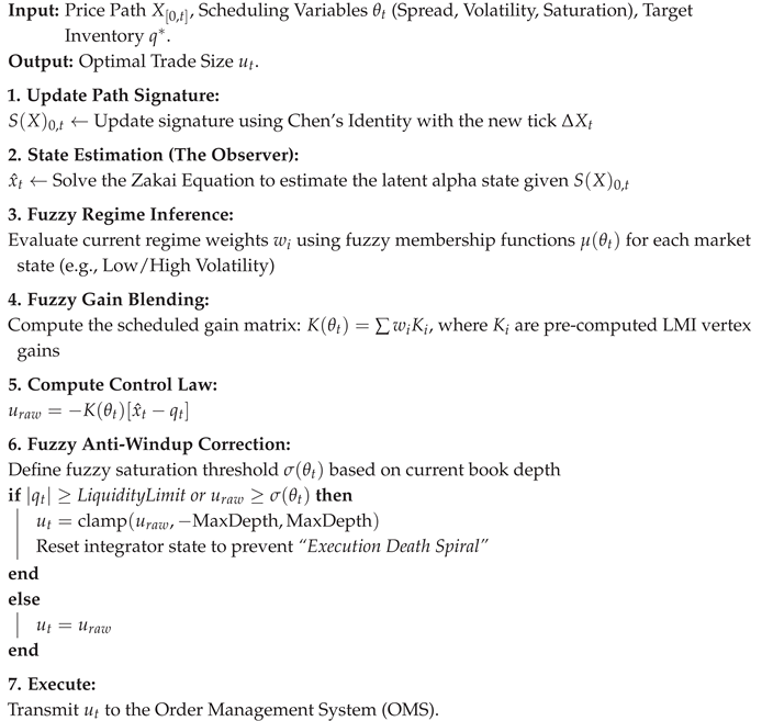 Preprints 191350 i001