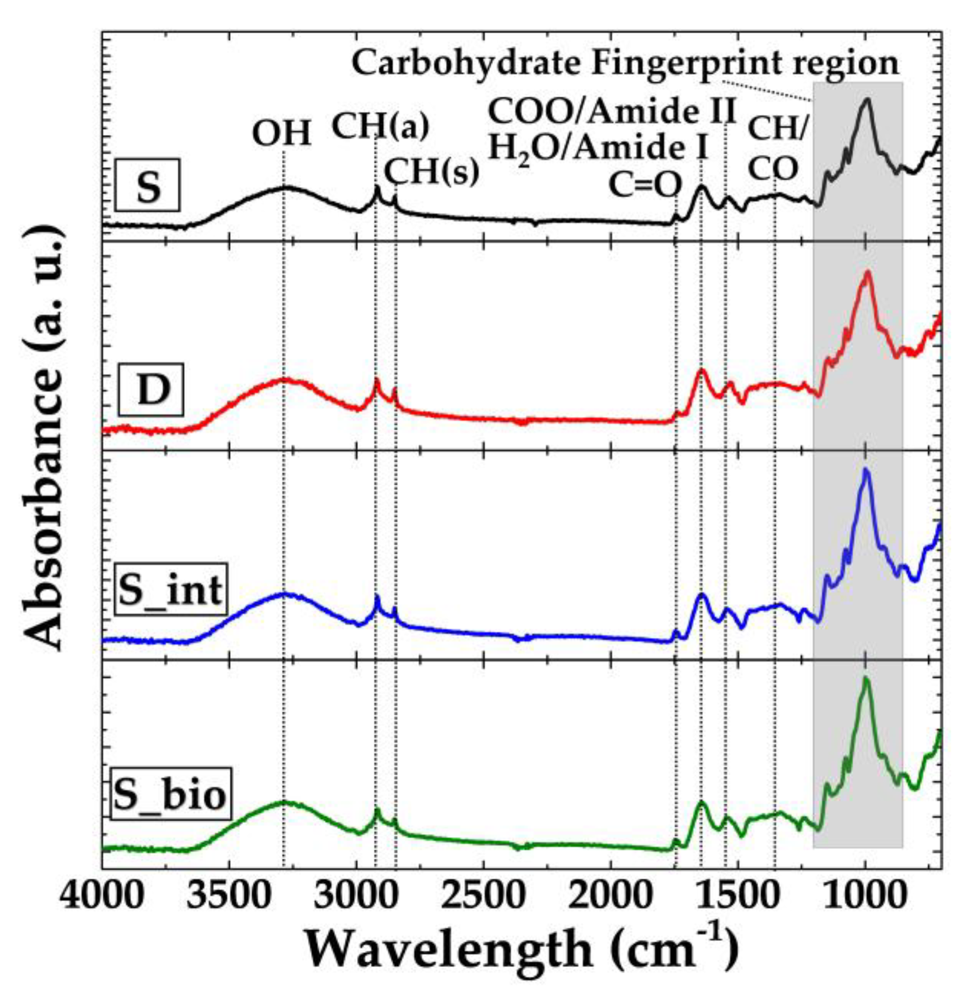 Preprints 151922 g002