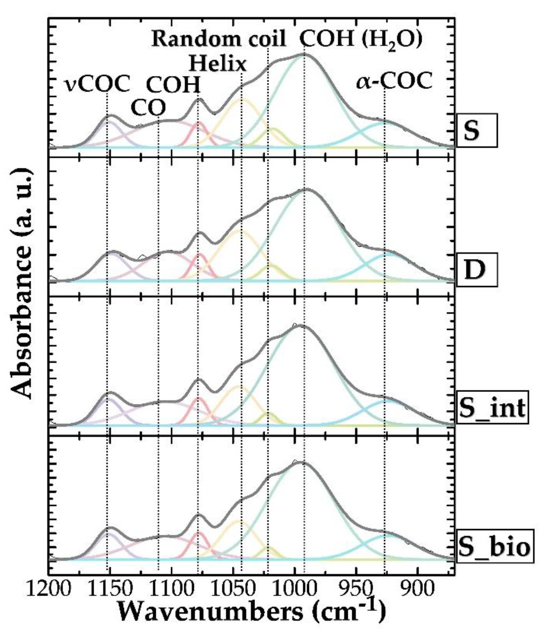 Preprints 151922 g003