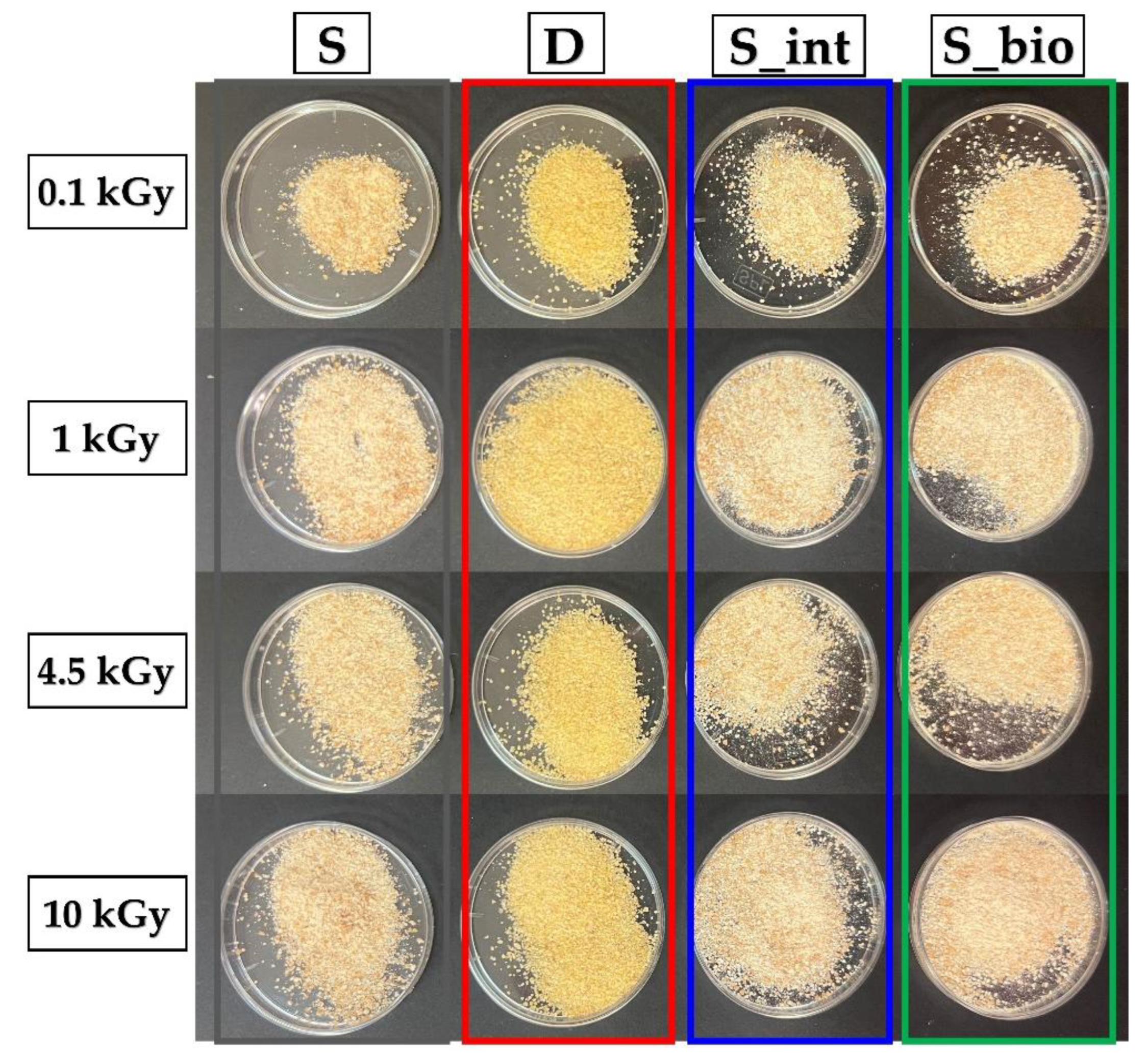 Preprints 151922 g004