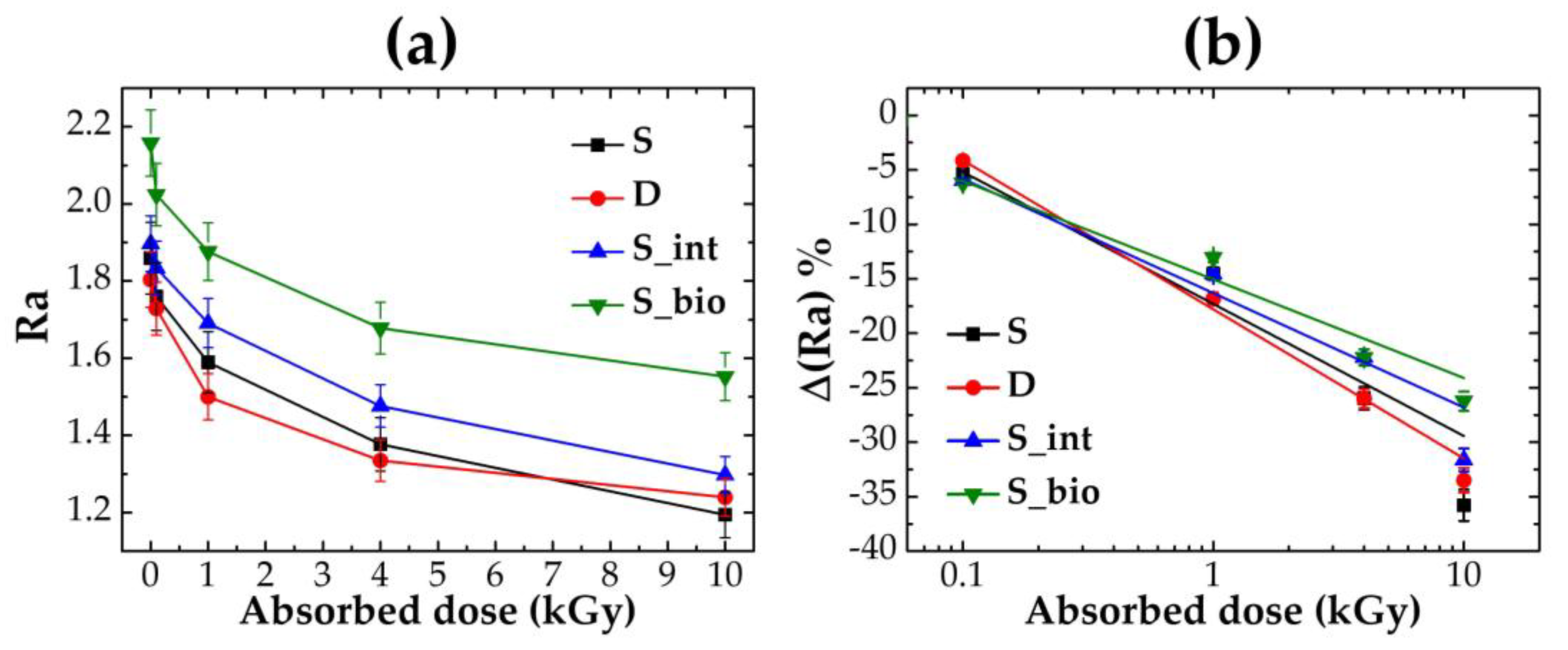Preprints 151922 g005