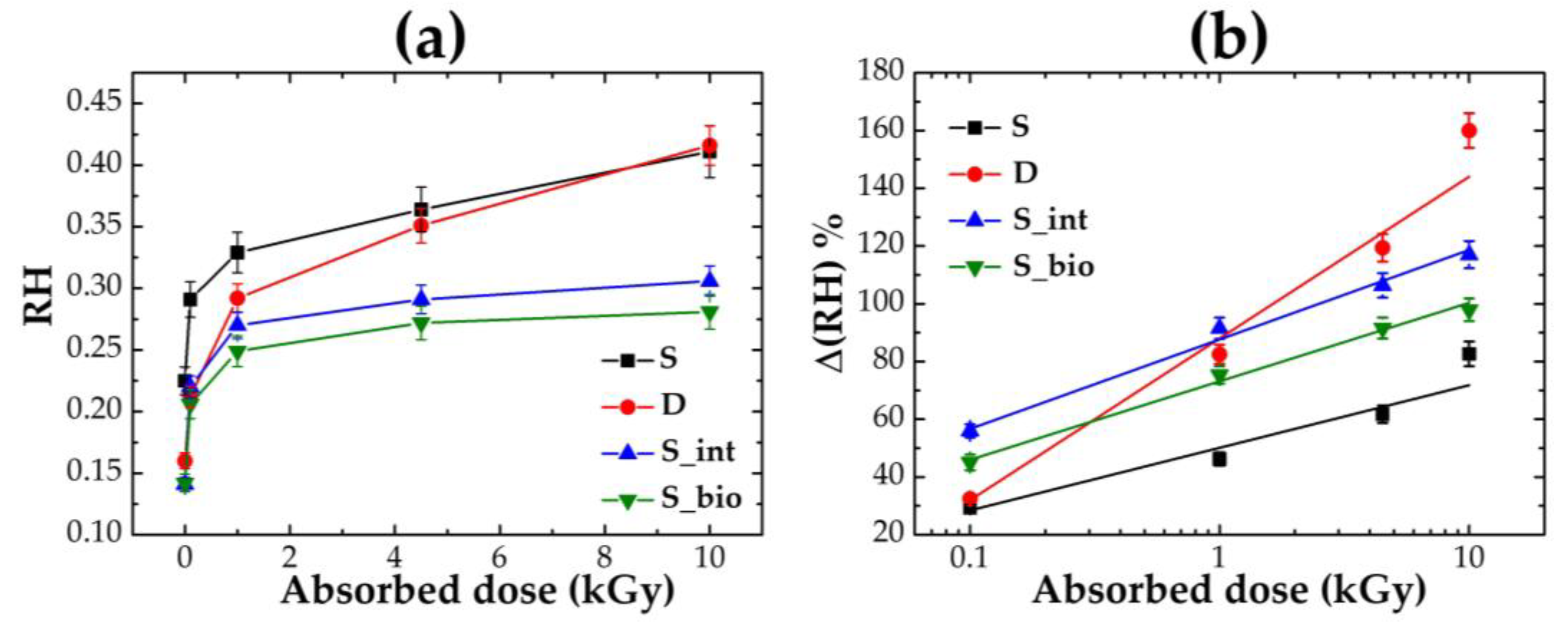 Preprints 151922 g006