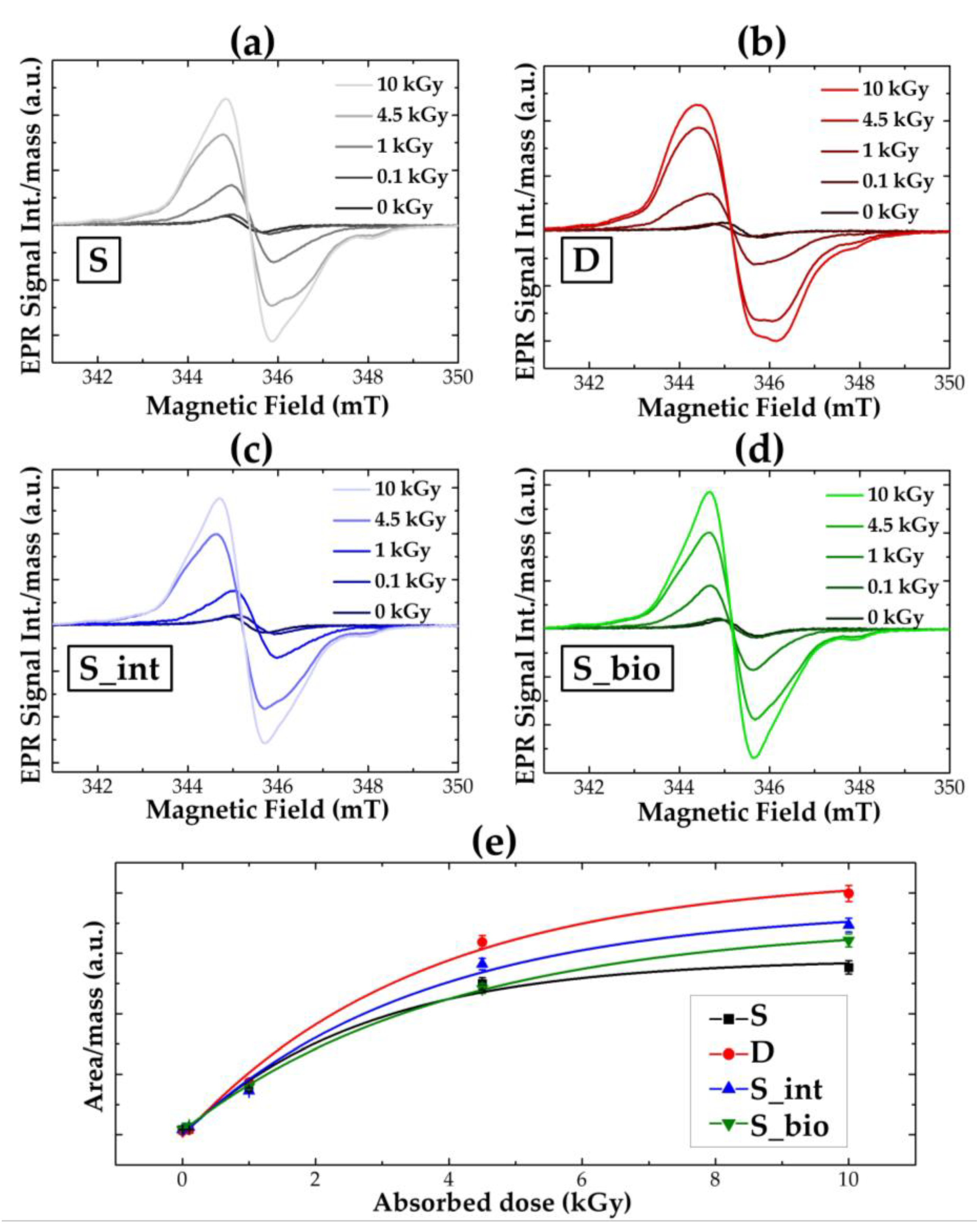Preprints 151922 g007