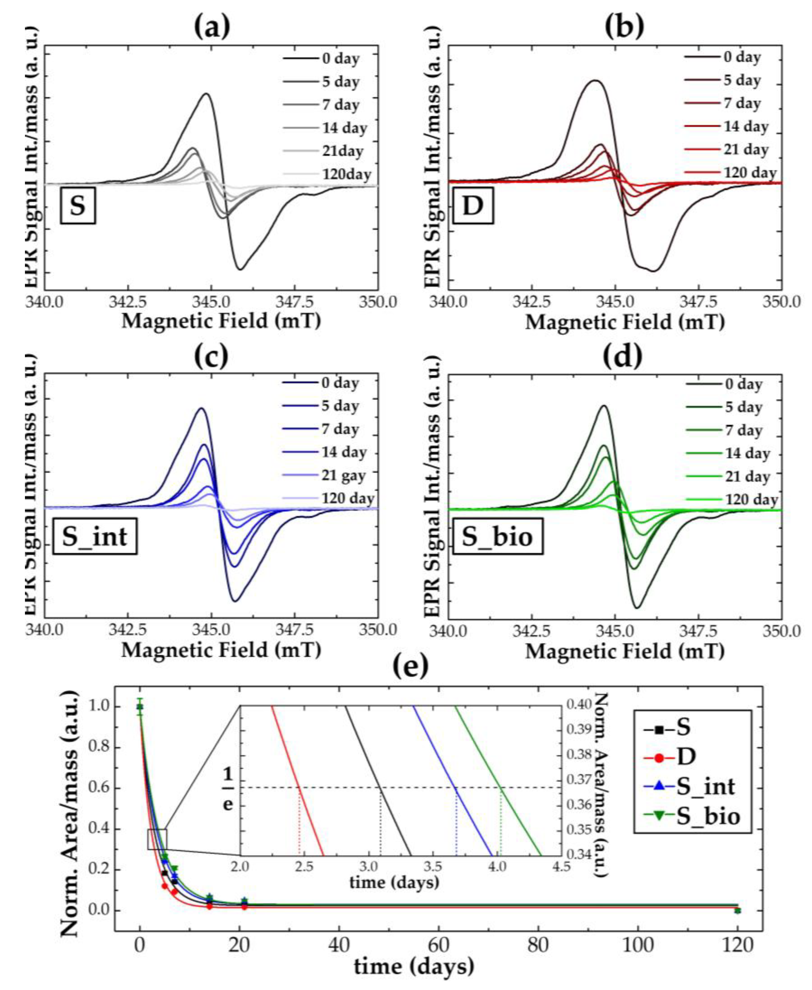 Preprints 151922 g008