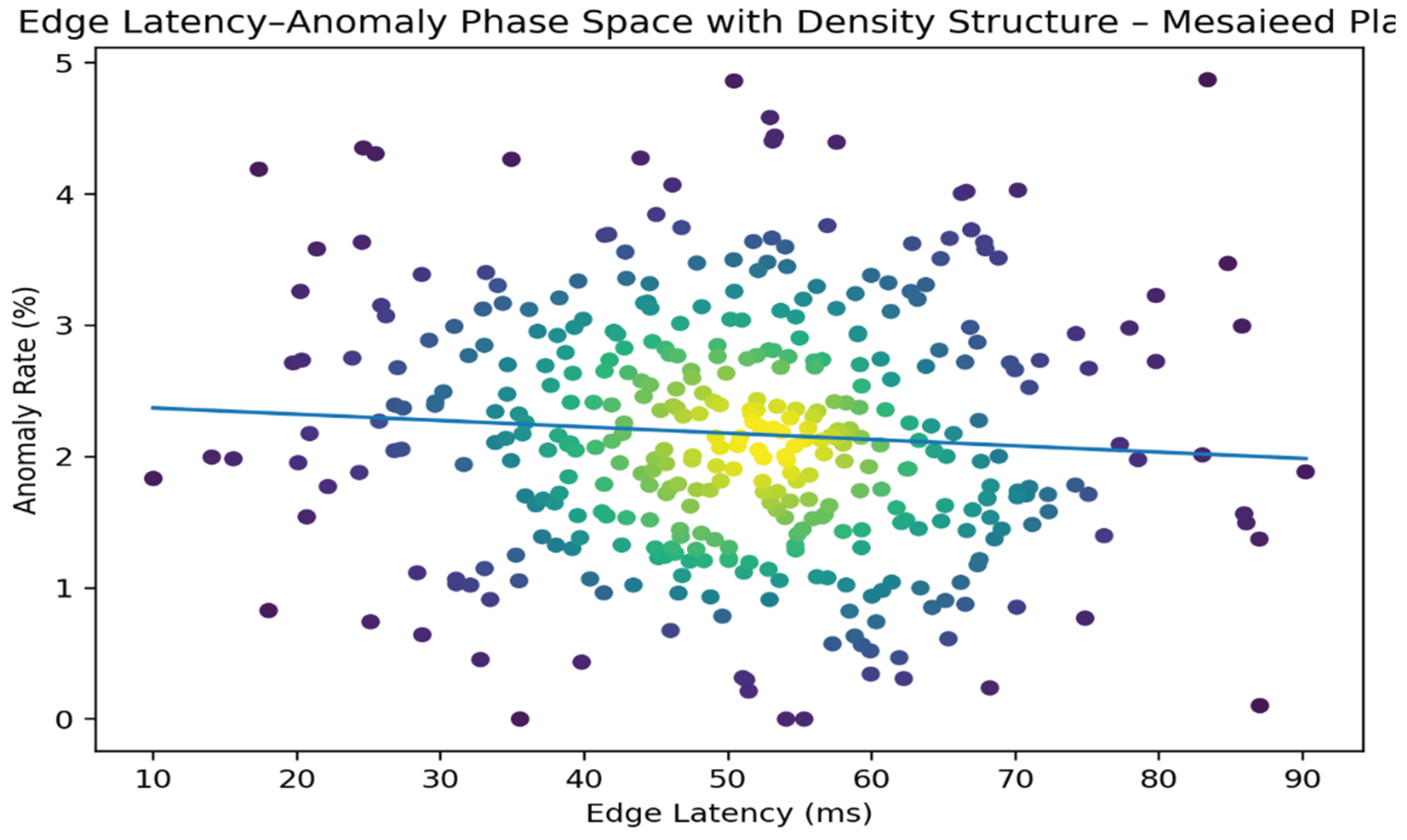 Preprints 200792 g009