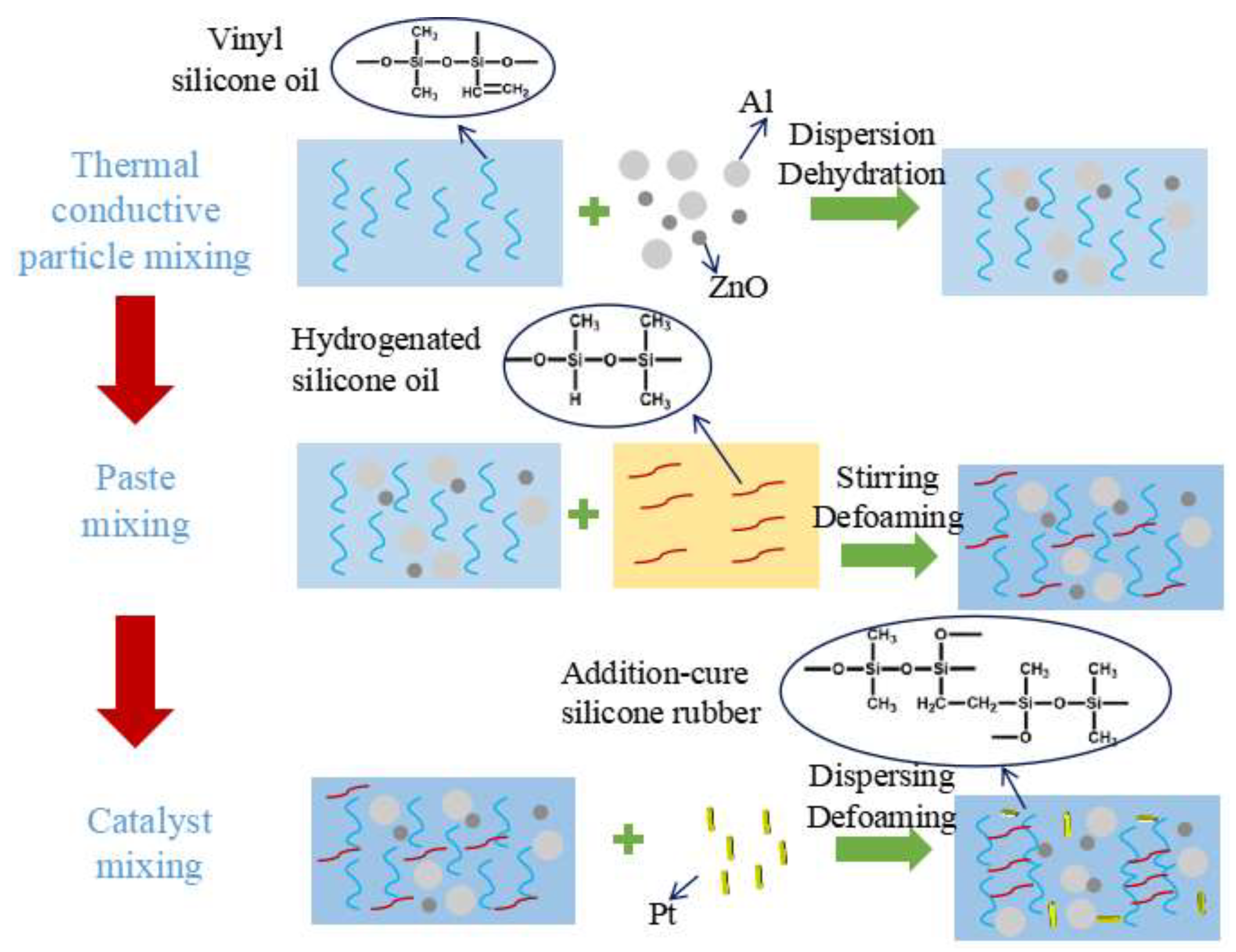 Preprints 201008 g001