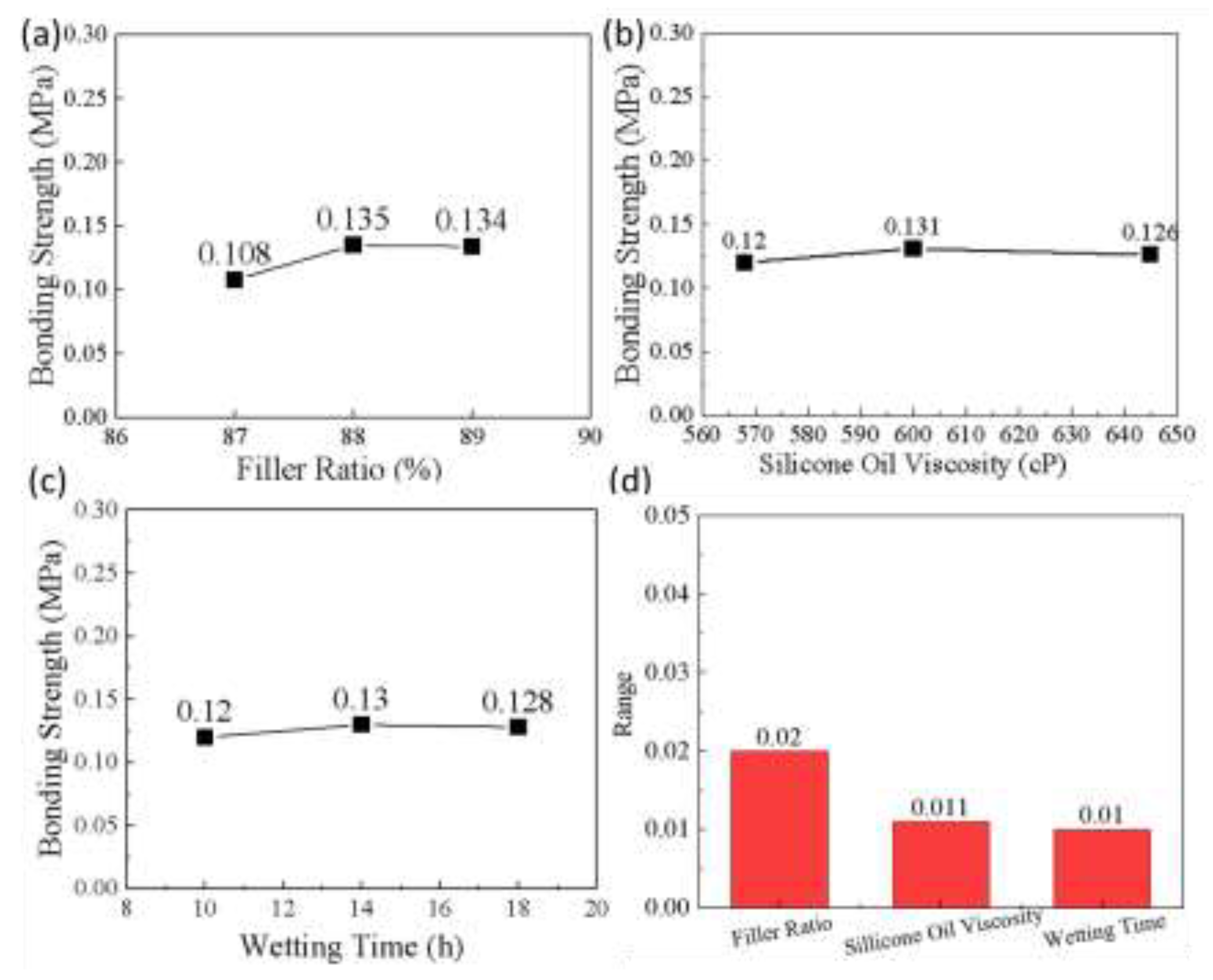 Preprints 201008 g002