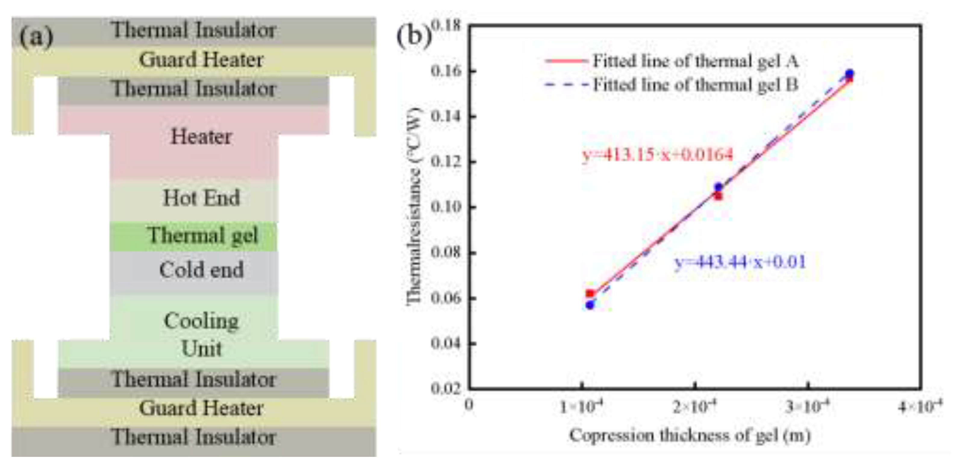 Preprints 201008 g003