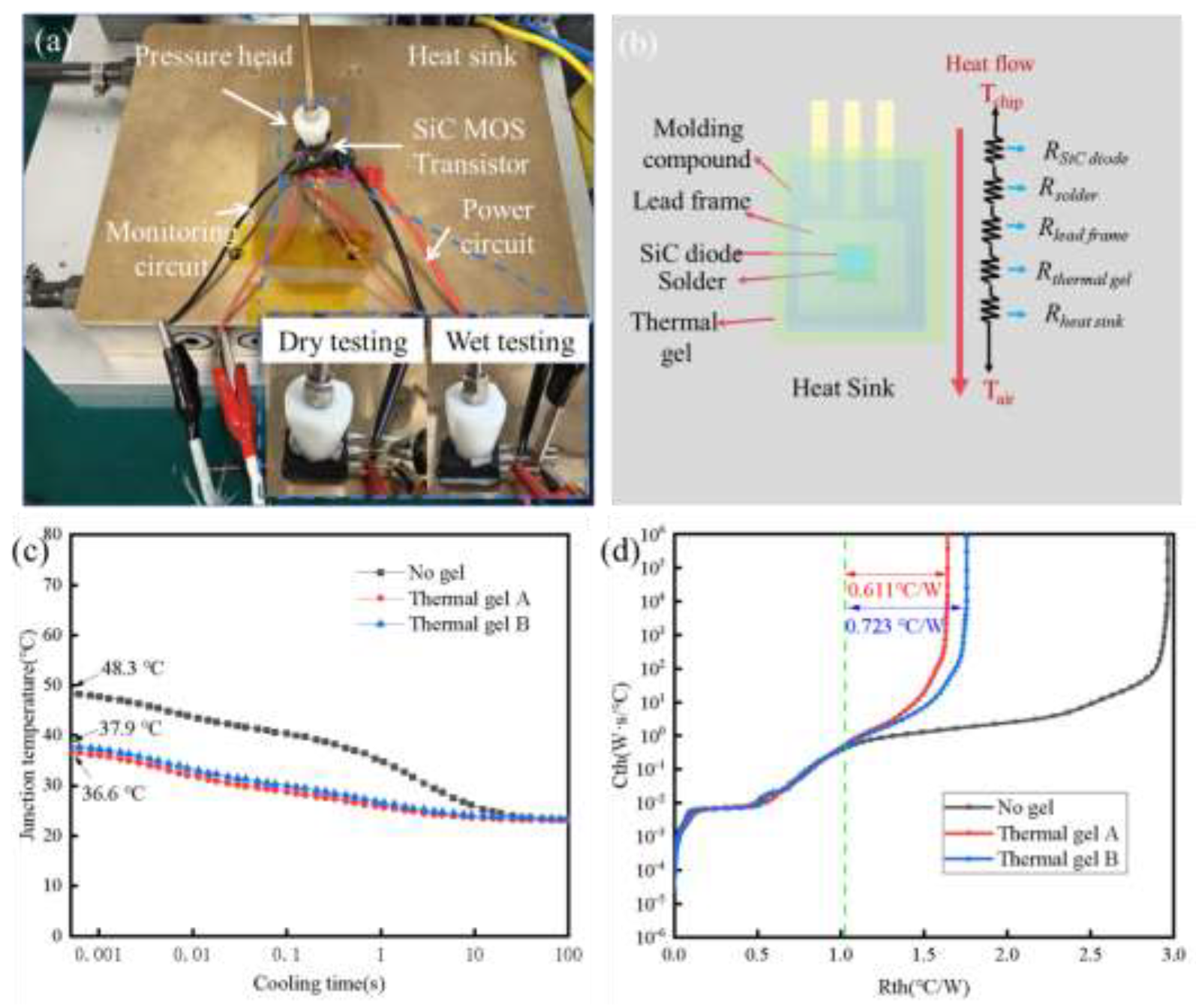 Preprints 201008 g005