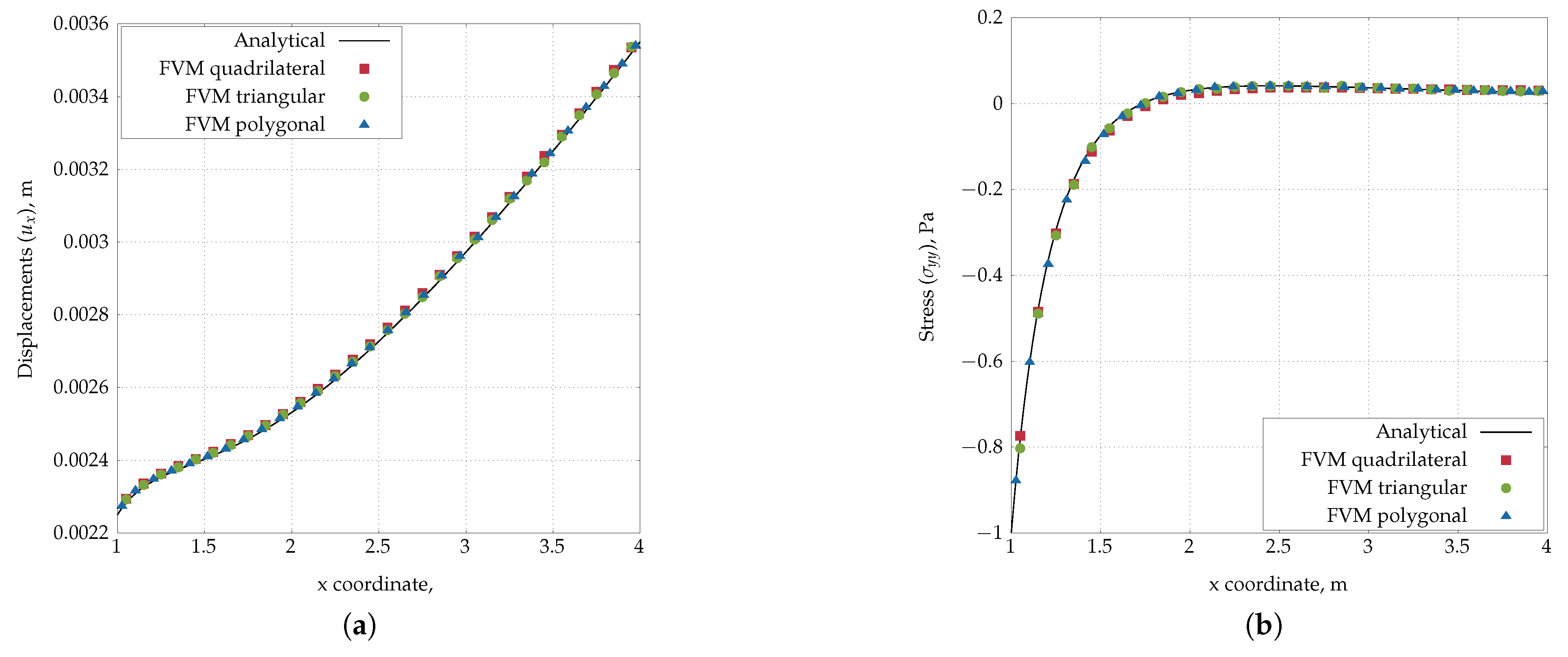Preprints 178411 g005