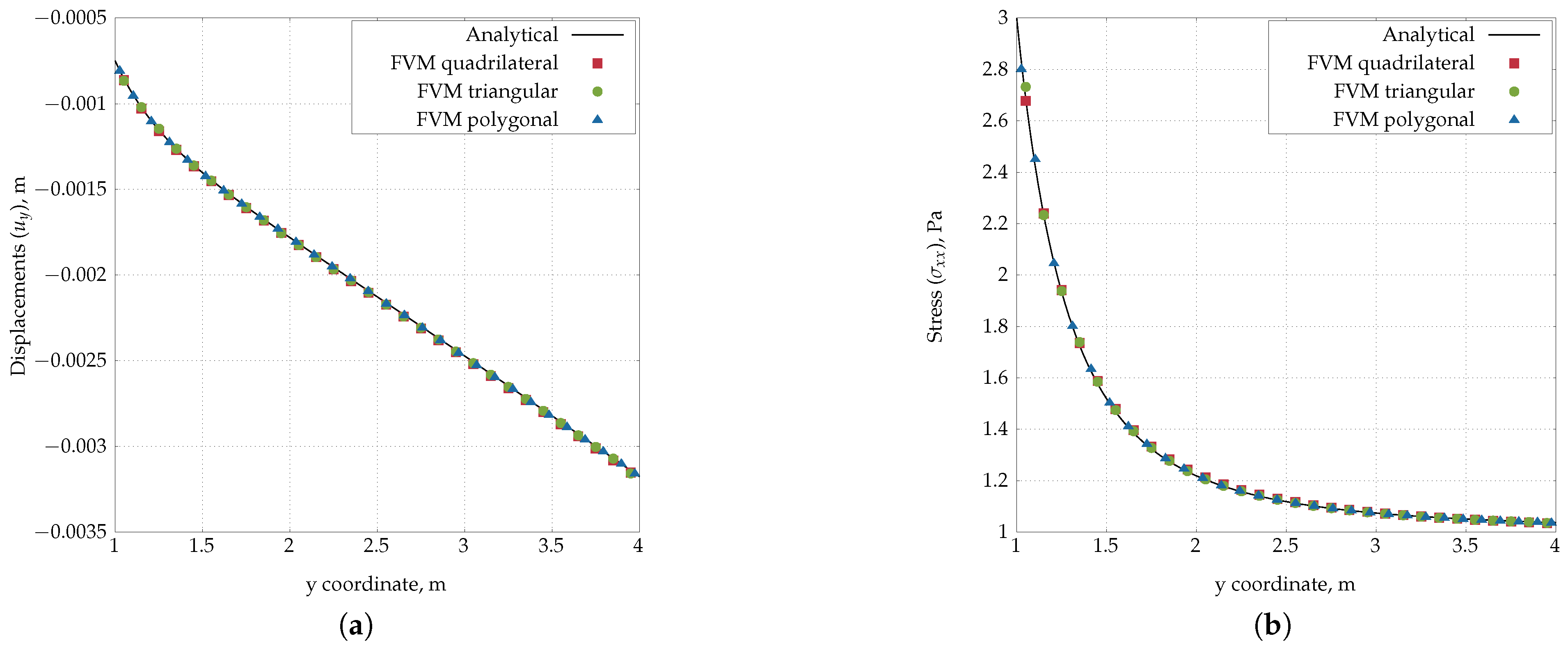 Preprints 178411 g006