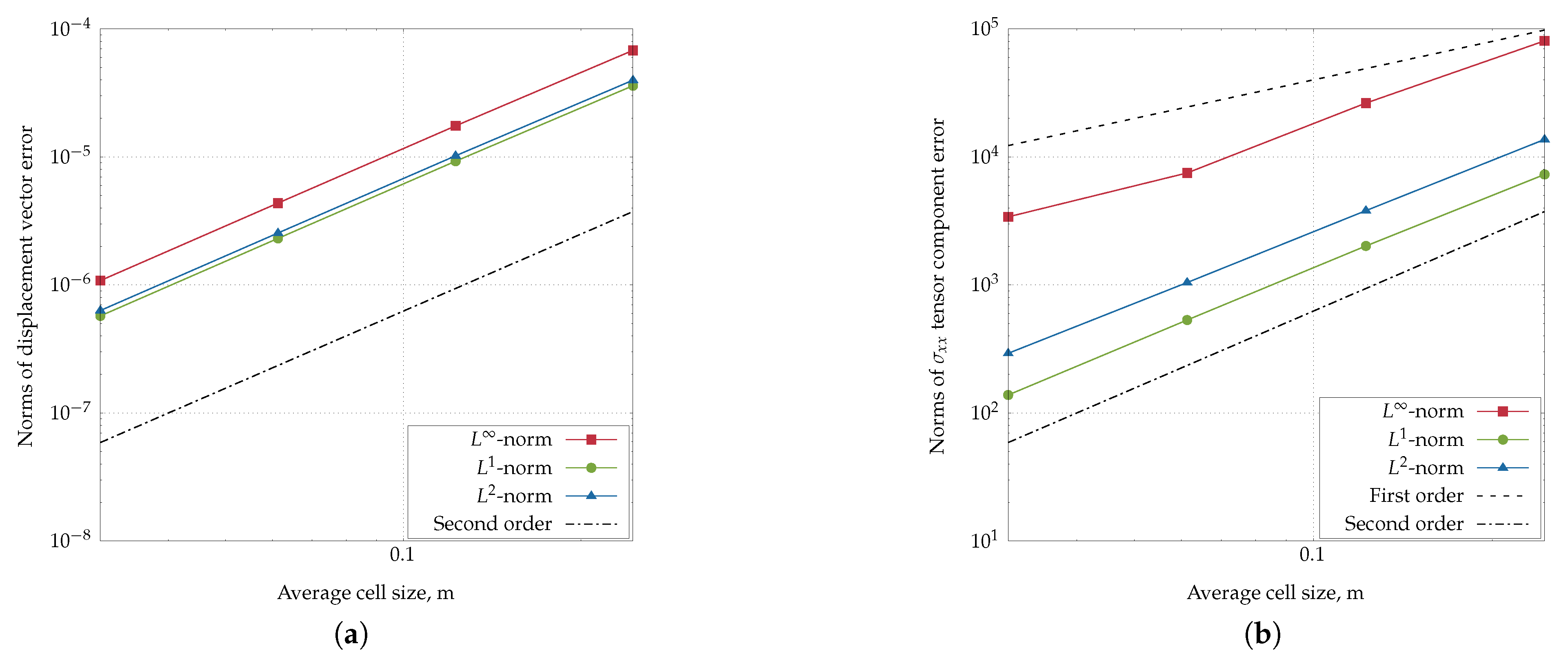 Preprints 178411 g007